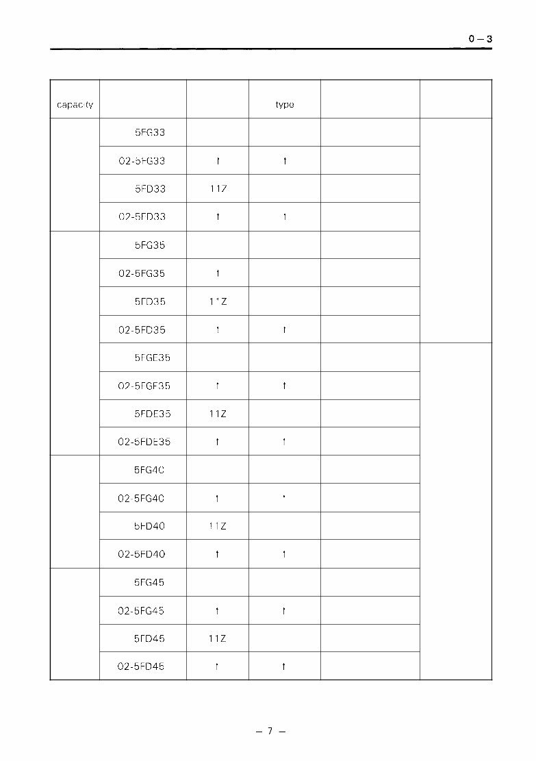 Toyota Diesel Forklift Truck: 5FD33, 5FD35, 5FD40, 5FD45, 5FDA50, 5FDE35 Workshop Service Manual preview img 5