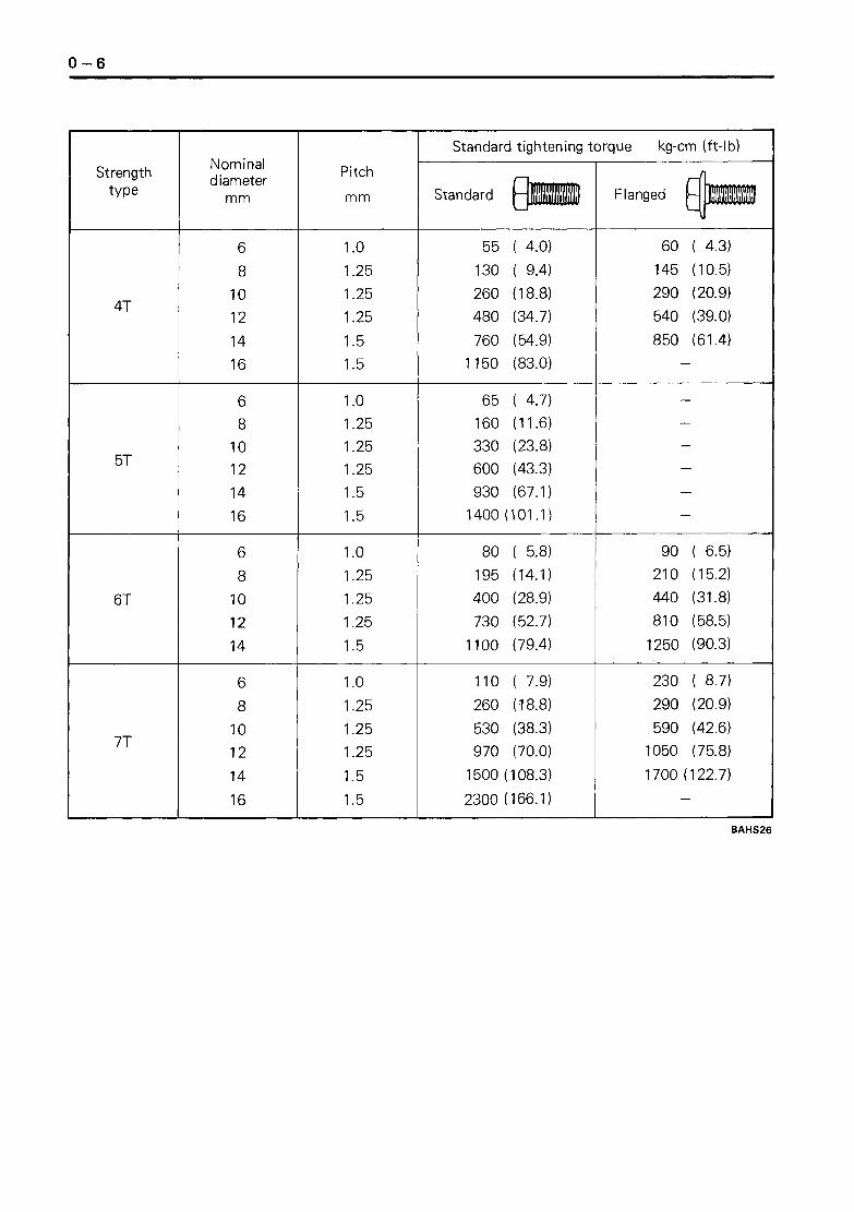 Toyota Diesel Forklift Truck: 5FD33, 5FD35, 5FD40, 5FD45, 5FDA50, 5FDE35 Workshop Service Manual preview img 8