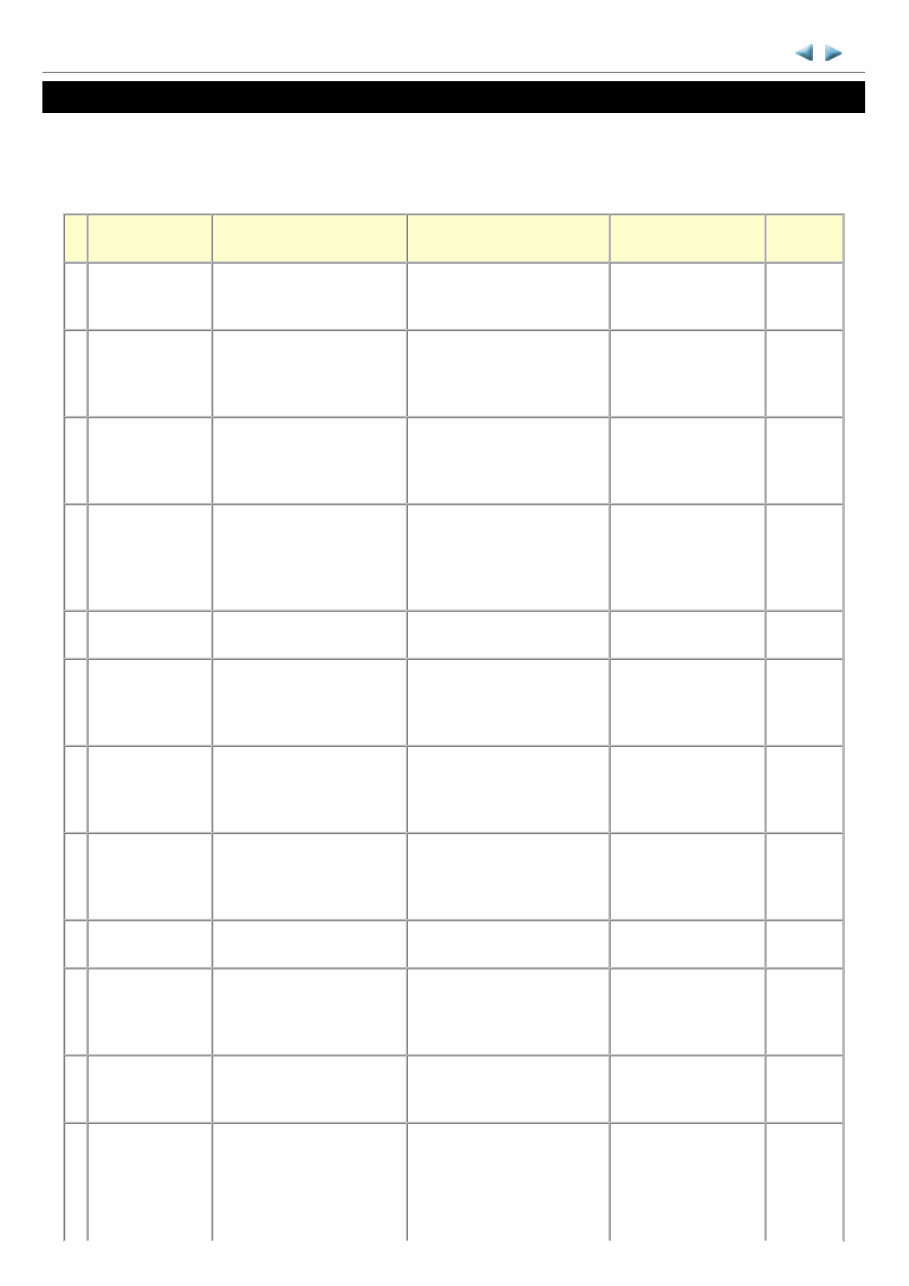 Canon Pixma MX870 Service Manual preview img 4