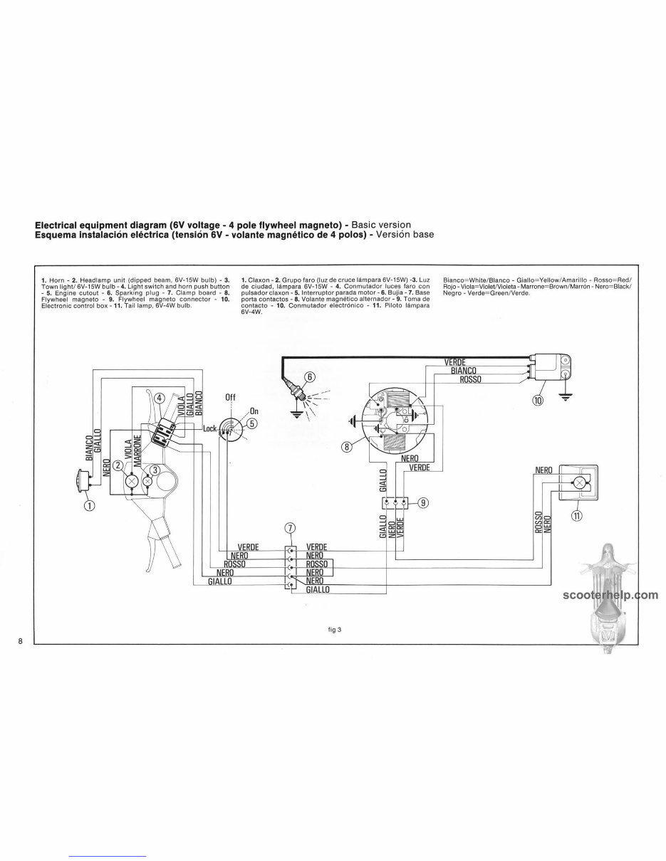 Piaggio Vespa PKP50S 80S 100S 110S 125 125S Workshop Manual preview img 9