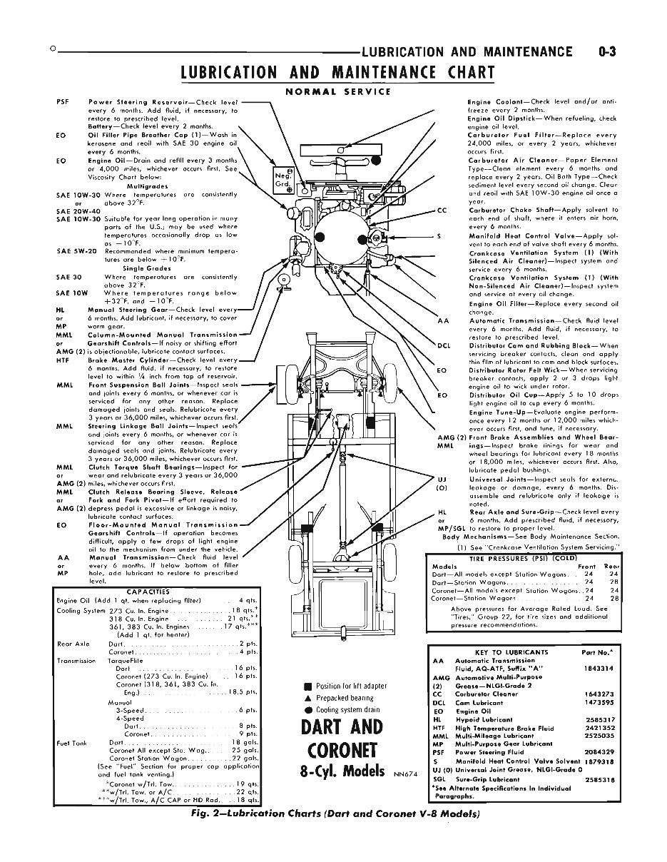 1966- Dodge Dart Coronet Service & Repair Manual preview img 10