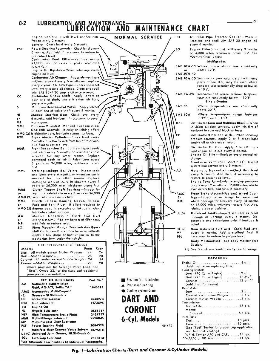 1966- Dodge Dart Coronet Service & Repair Manual preview img 9