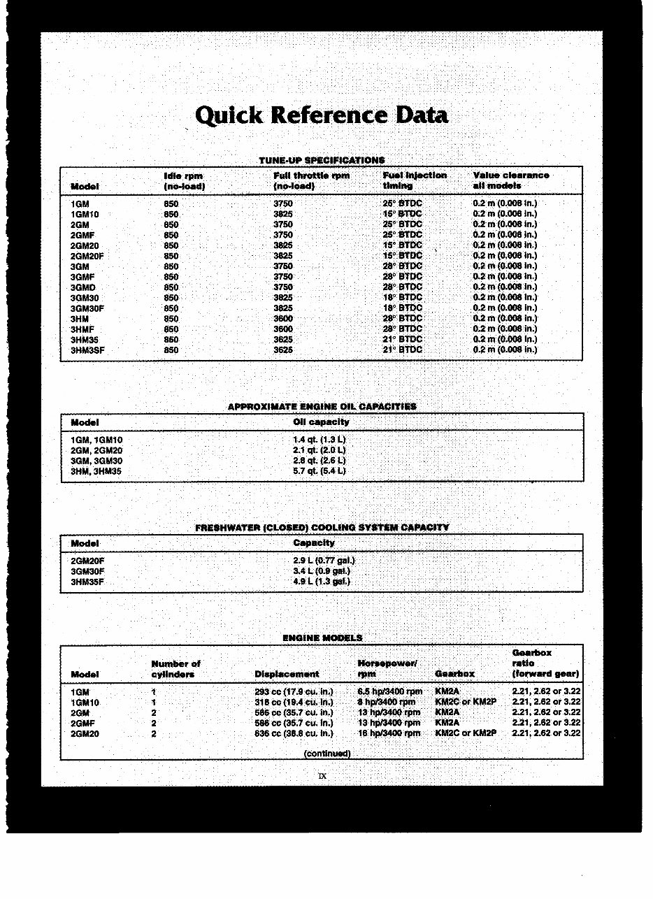 YANMAR 1, 2 & 3 CYLINDER Marine Diesel Engine Repair Manual preview img 6
