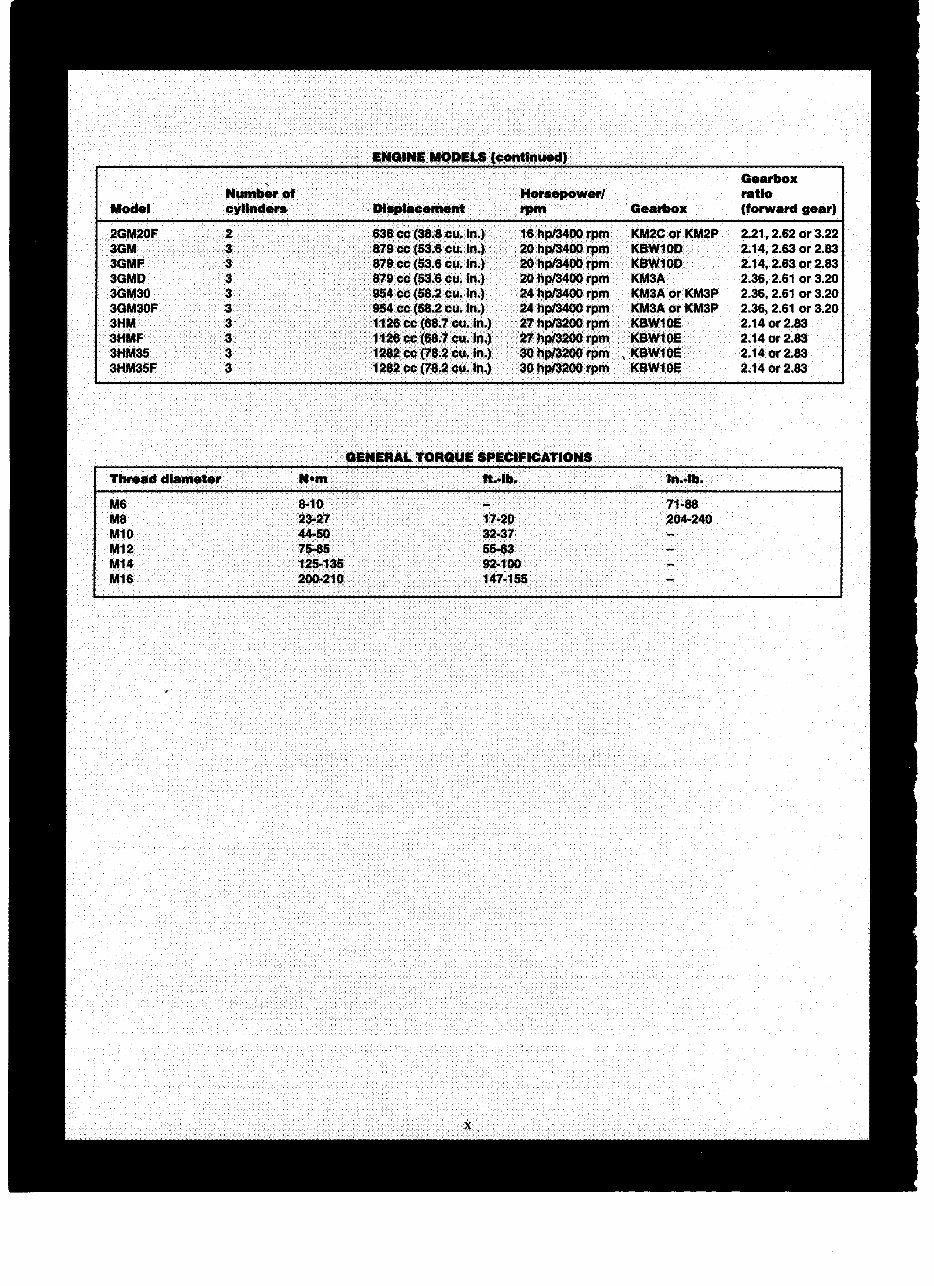 YANMAR 1, 2 & 3 CYLINDER Marine Diesel Engine Repair Manual preview img 7