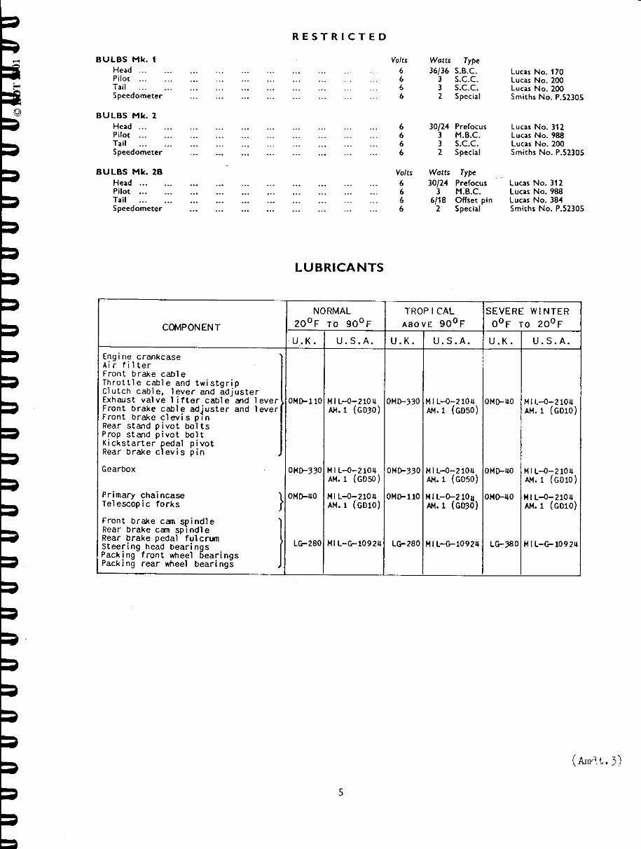 1950-1964 Triumph TRW 500 Motorcycle Service & Repair Manual preview img 9