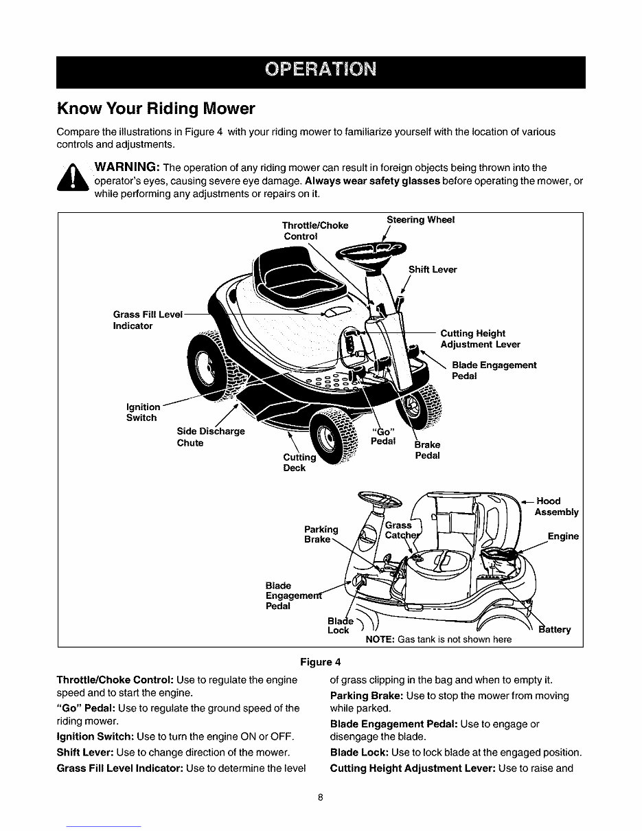 Craftsman Riding Mower (Model #247.27022) Owner's Manual preview img 8