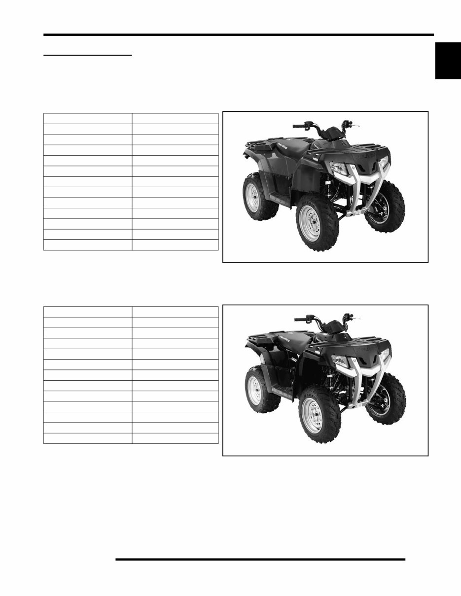 2007 Polaris Hawkeye ATV Service & Repair Manual preview img 3
