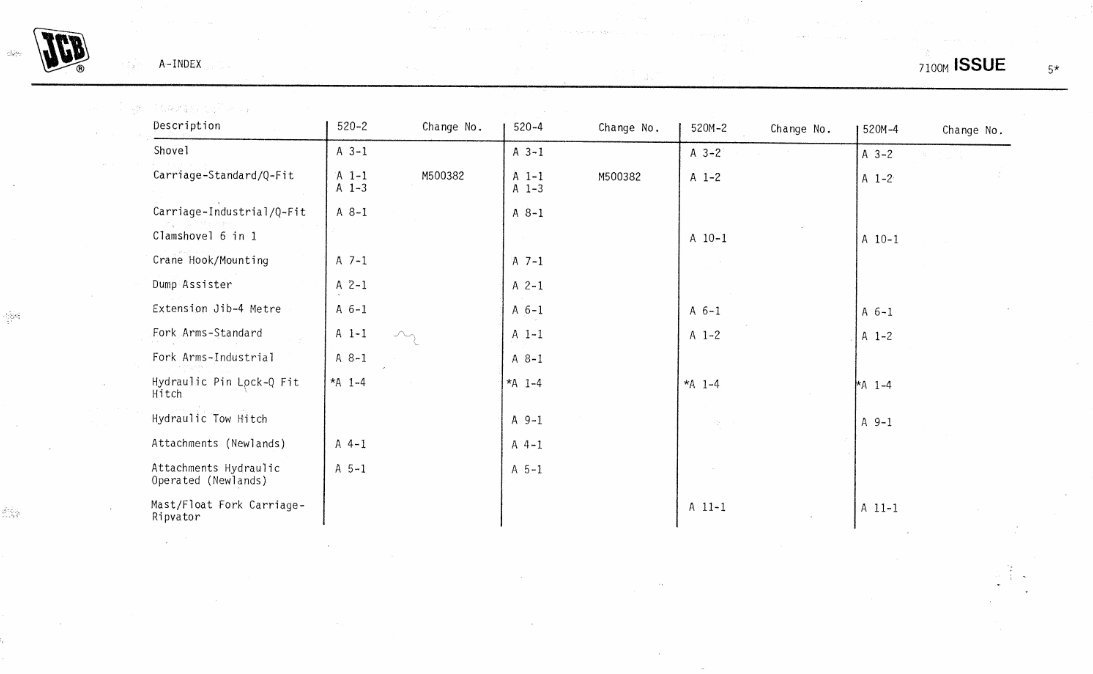 Jcb Loadall 520-2/4 520-2hl/4hl 520M-2/4 Parts Manual preview img 2