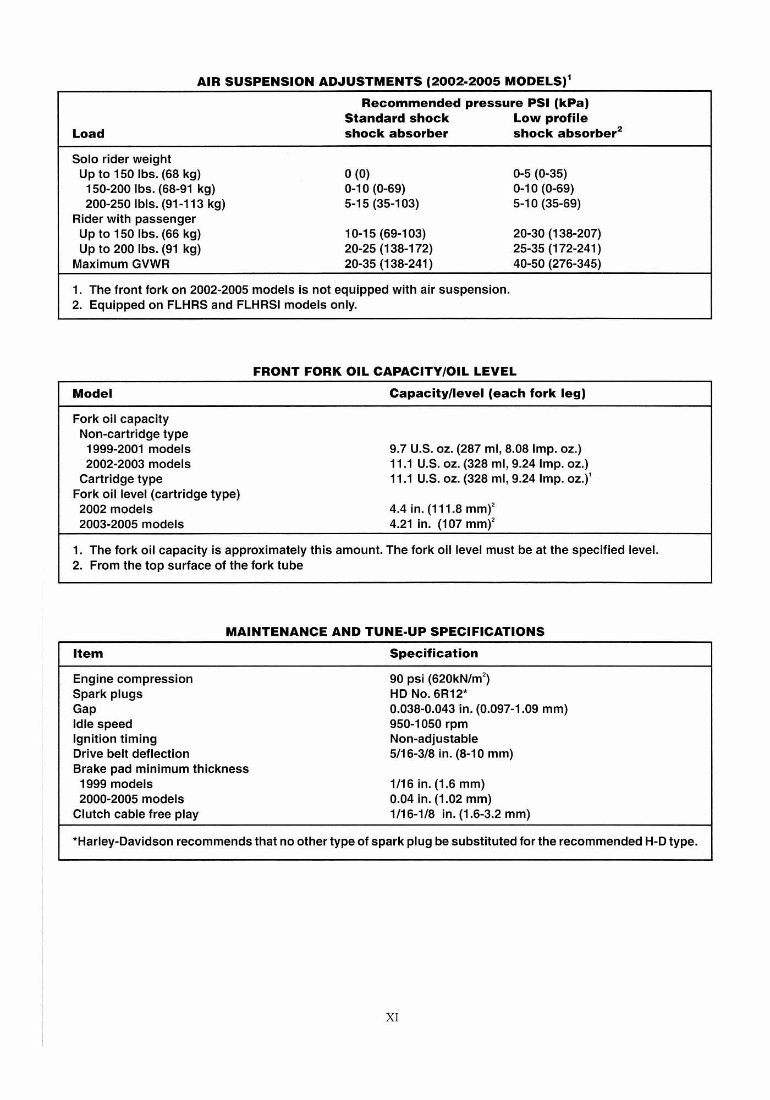 2001 Harley-Davidson Touring Models (FLH, FLT) Service & Repair Manual preview img 9