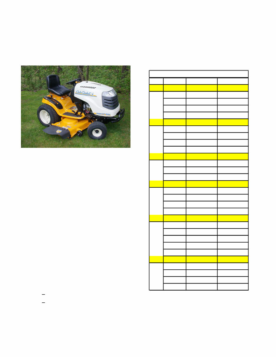 Cub Cadet LT1050 Riding Tractors Service & Repair Manual preview img 5