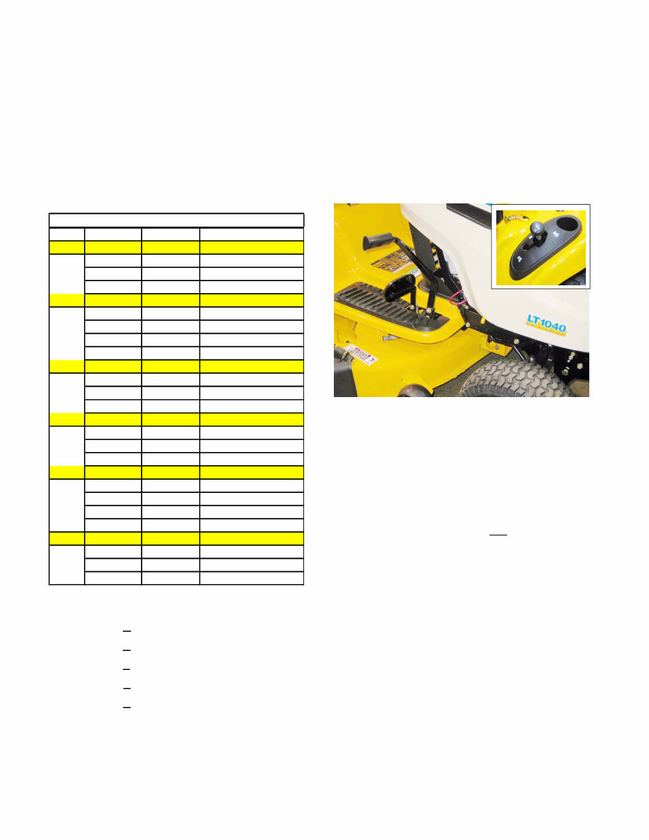 Cub Cadet LT1050 Riding Tractors Service & Repair Manual preview img 6