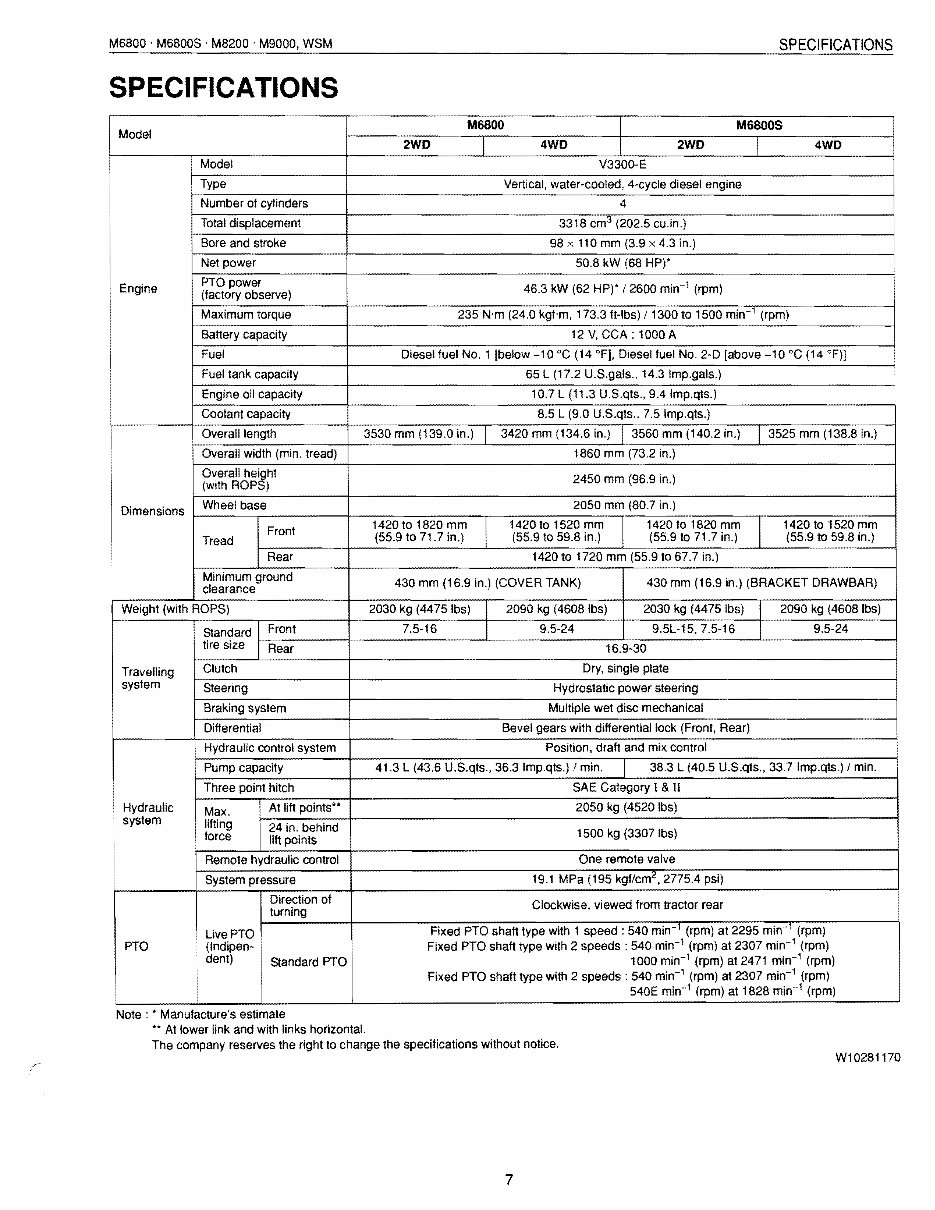 Kubota M6800 Tractor Workshop Repair Service Manual preview img 7