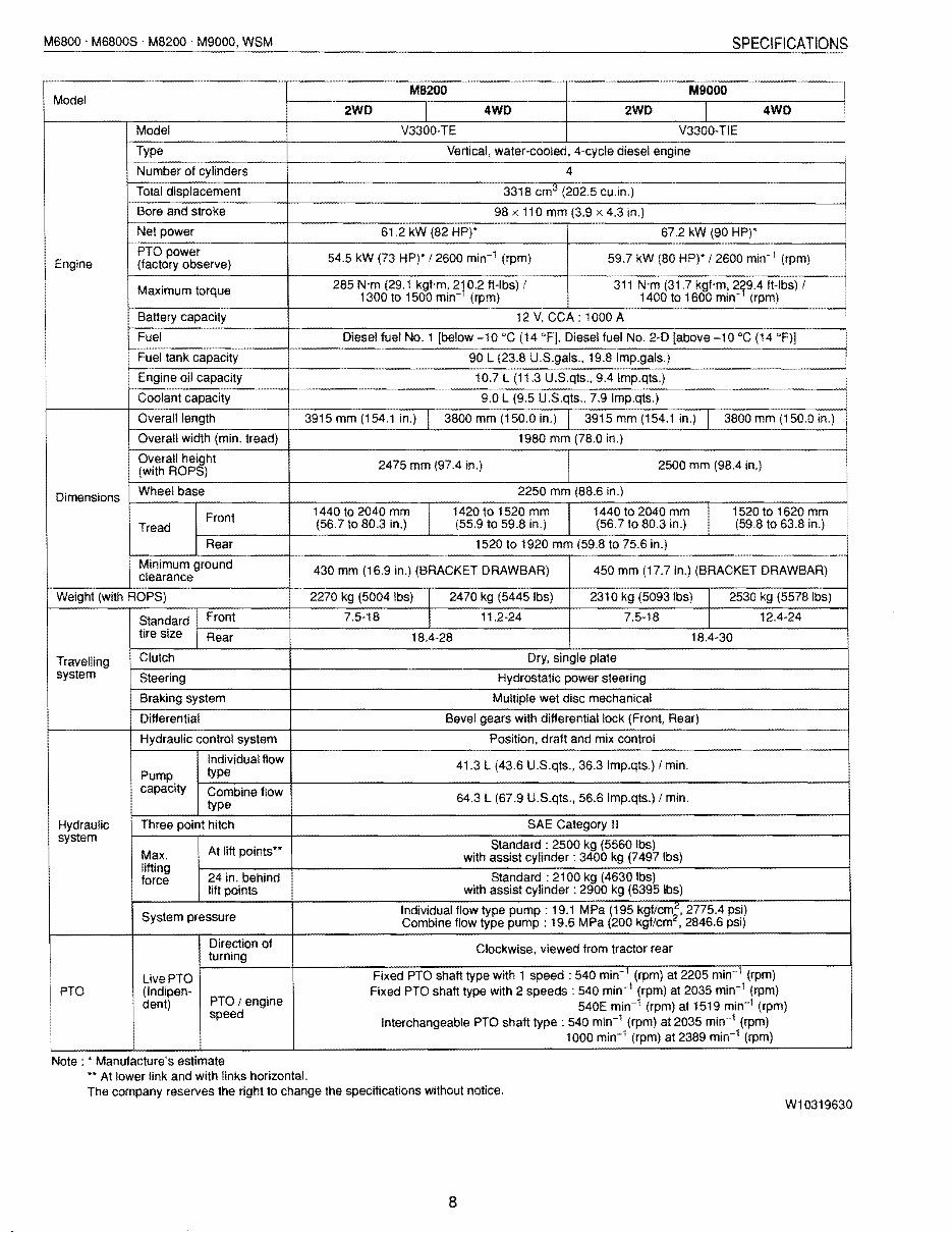 Kubota M6800 Tractor Workshop Repair Service Manual preview img 8