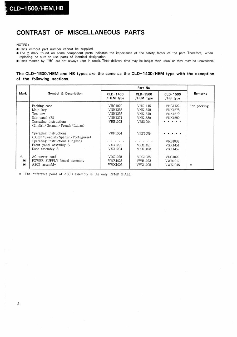 Pioneer CLD-1400 , 1450 , 1500 , Laser Disc Service Manual preview img 4