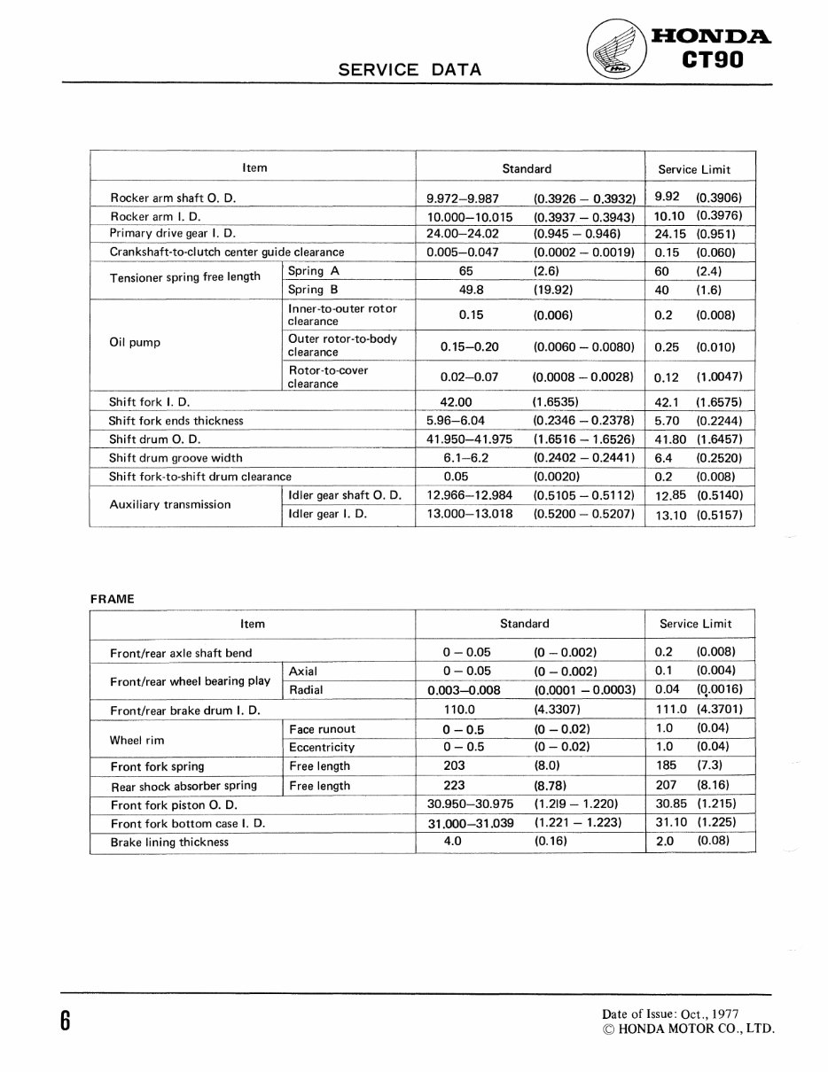 1977-1982 CT90 CT110 Workshop Service Repair Manual 1977 1978 1979 1980 1981 1982 preview img 7