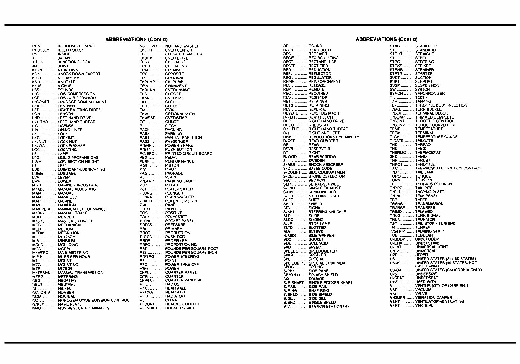 1981-1986 Jeep CJ/SJ/XJ/MJ/J10/J20 Parts Catalog preview img 10