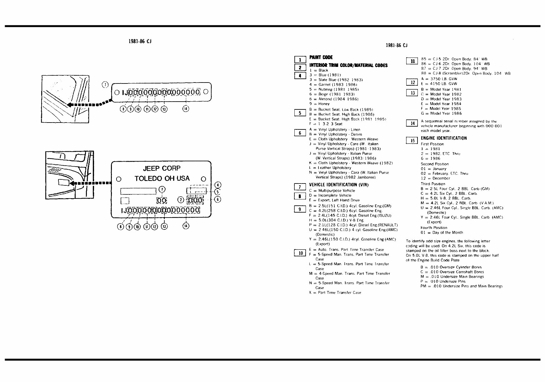 1981-1986 Jeep CJ/SJ/XJ/MJ/J10/J20 Parts Catalog preview img 4