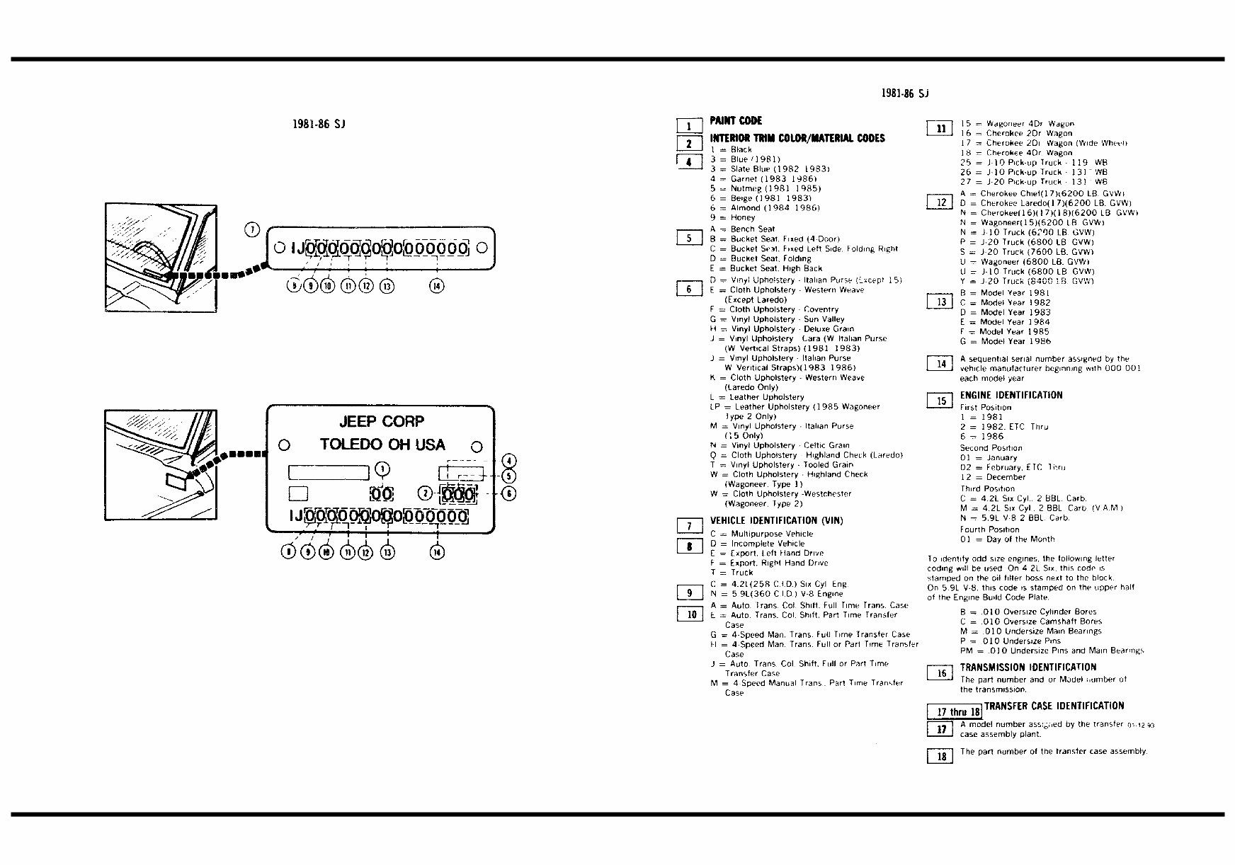 1981-1986 Jeep CJ/SJ/XJ/MJ/J10/J20 Parts Catalog preview img 5