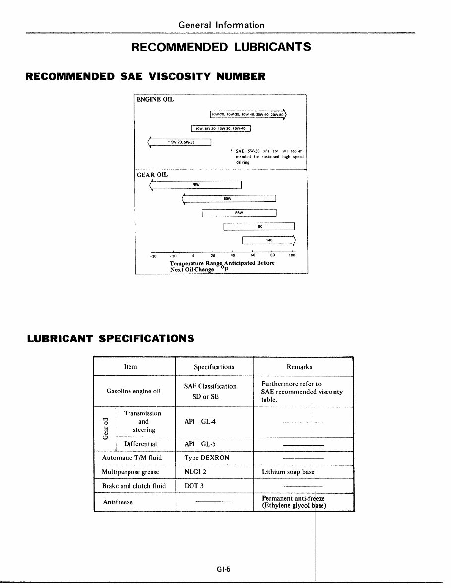 1976-1977 Datsun 280Z Service & Repair Manual preview img 7