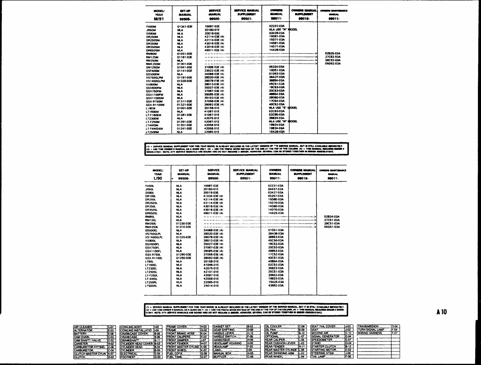 1982-2001 Suzuki GSF1200 Parts Service Repari Manual 1982 1983 1984 1985 1986 1987 1988 1989 1990 1991 1992 1993 1994 1995 1996 1997 1998 1999 2000 2001 preview img 10