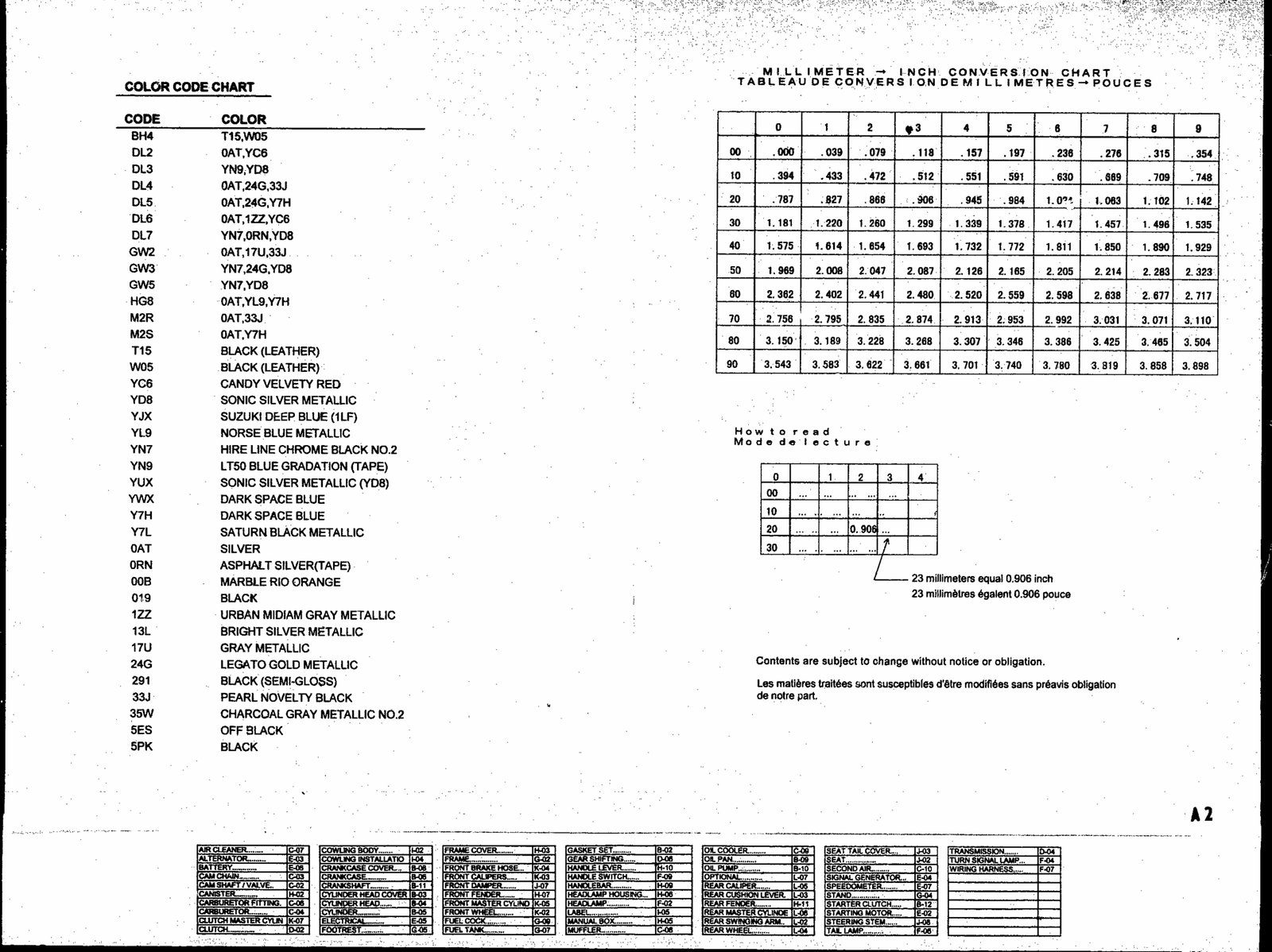 1982-2001 Suzuki GSF1200 Parts Service Repari Manual 1982 1983 1984 1985 1986 1987 1988 1989 1990 1991 1992 1993 1994 1995 1996 1997 1998 1999 2000 2001 preview img 2