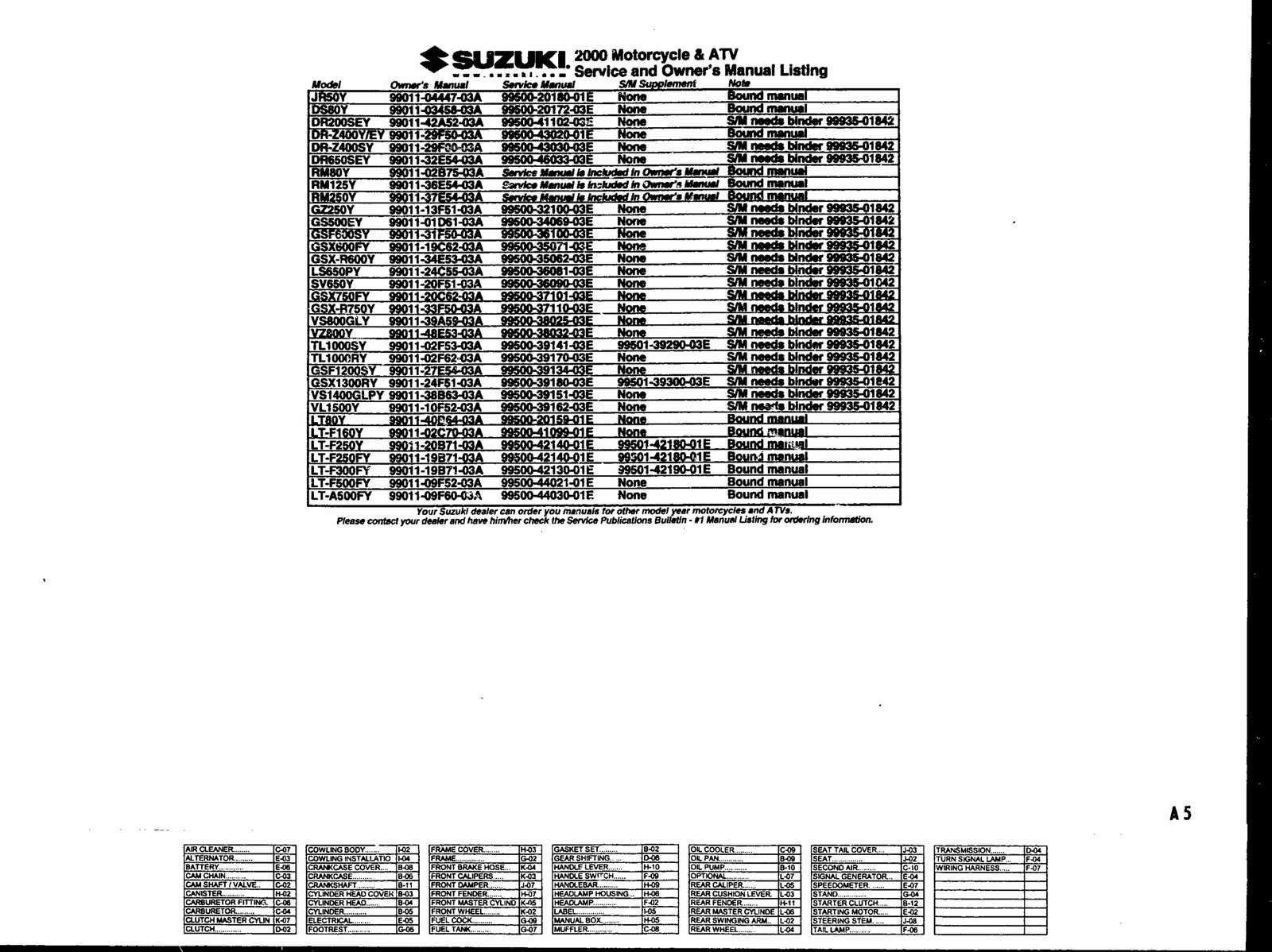 1982-2001 Suzuki GSF1200 Parts Service Repari Manual 1982 1983 1984 1985 1986 1987 1988 1989 1990 1991 1992 1993 1994 1995 1996 1997 1998 1999 2000 2001 preview img 5
