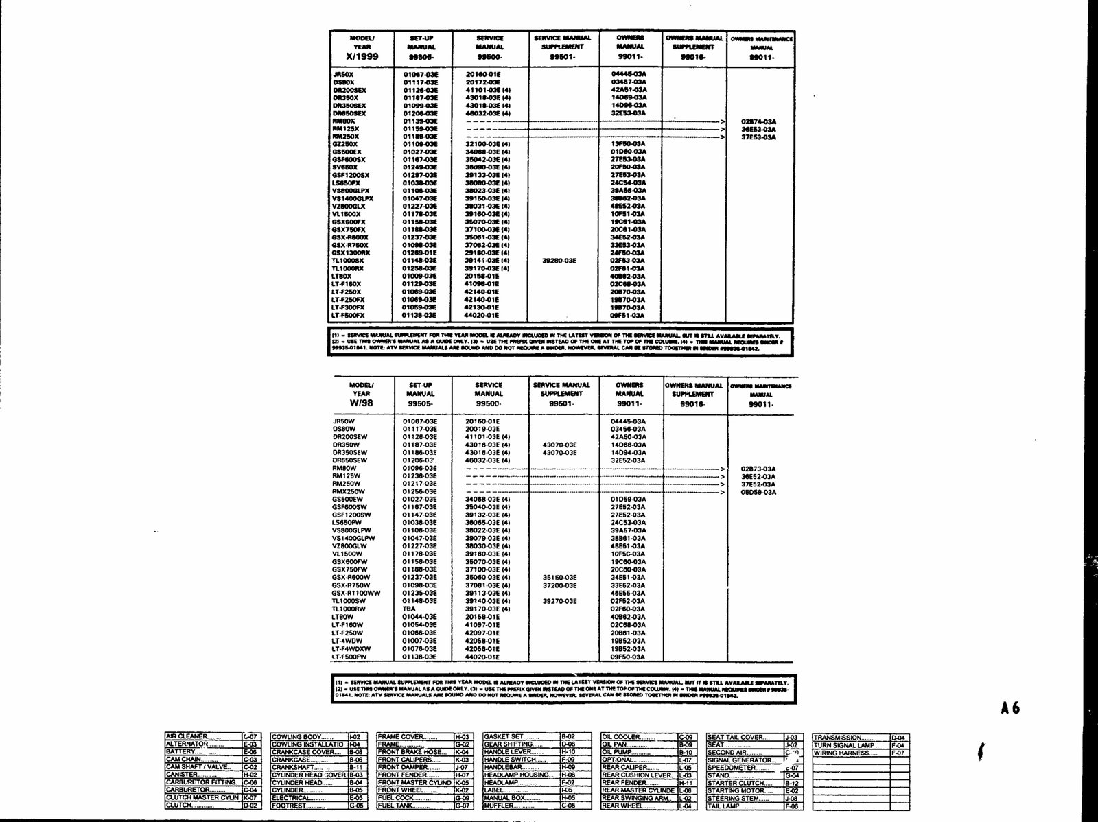 1982-2001 Suzuki GSF1200 Parts Service Repari Manual 1982 1983 1984 1985 1986 1987 1988 1989 1990 1991 1992 1993 1994 1995 1996 1997 1998 1999 2000 2001 preview img 6