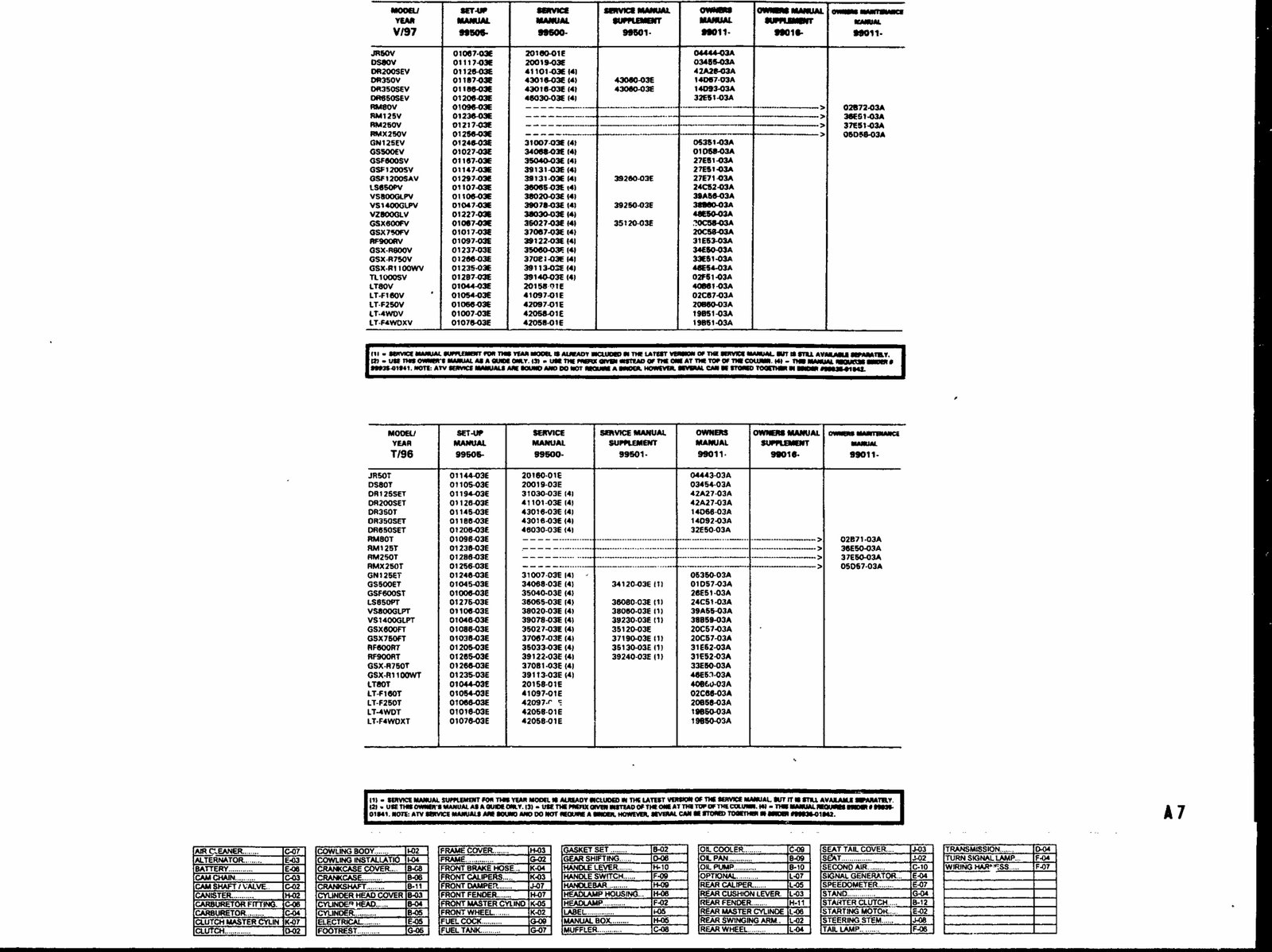 1982-2001 Suzuki GSF1200 Parts Service Repari Manual 1982 1983 1984 1985 1986 1987 1988 1989 1990 1991 1992 1993 1994 1995 1996 1997 1998 1999 2000 2001 preview img 7