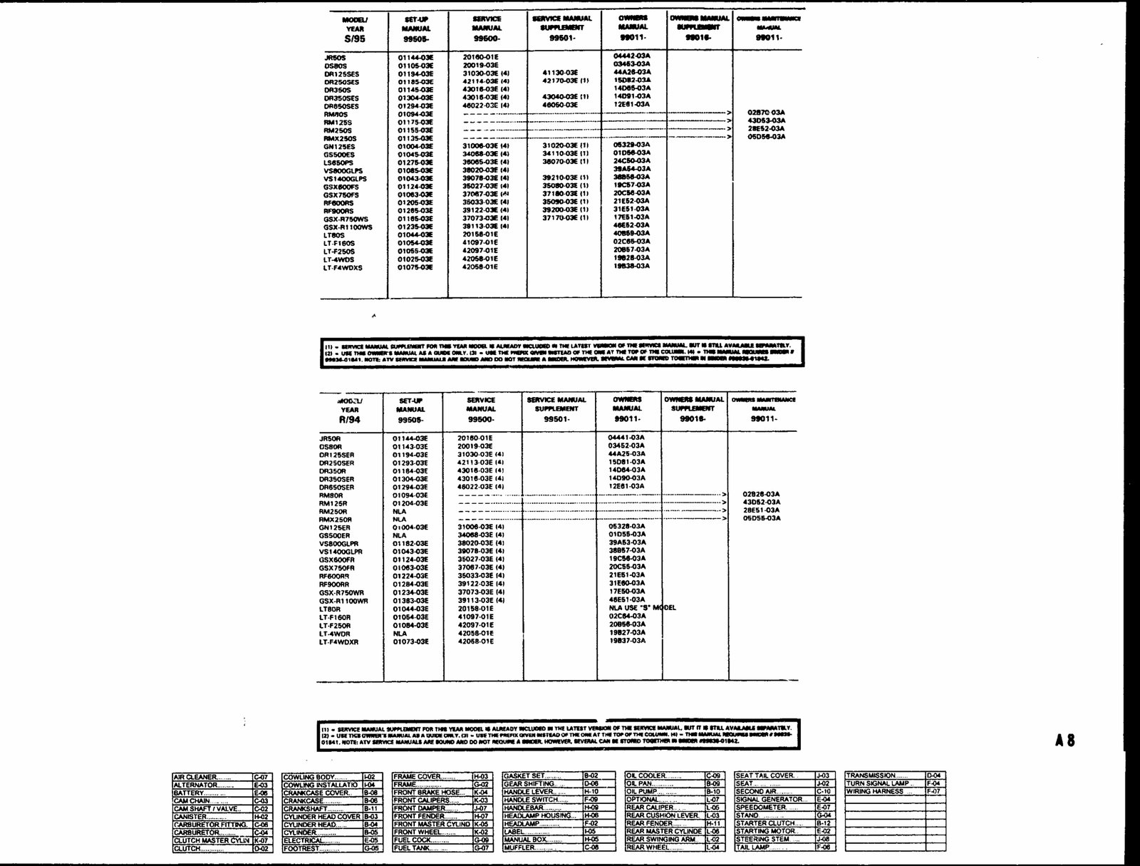 1982-2001 Suzuki GSF1200 Parts Service Repari Manual 1982 1983 1984 1985 1986 1987 1988 1989 1990 1991 1992 1993 1994 1995 1996 1997 1998 1999 2000 2001 preview img 8