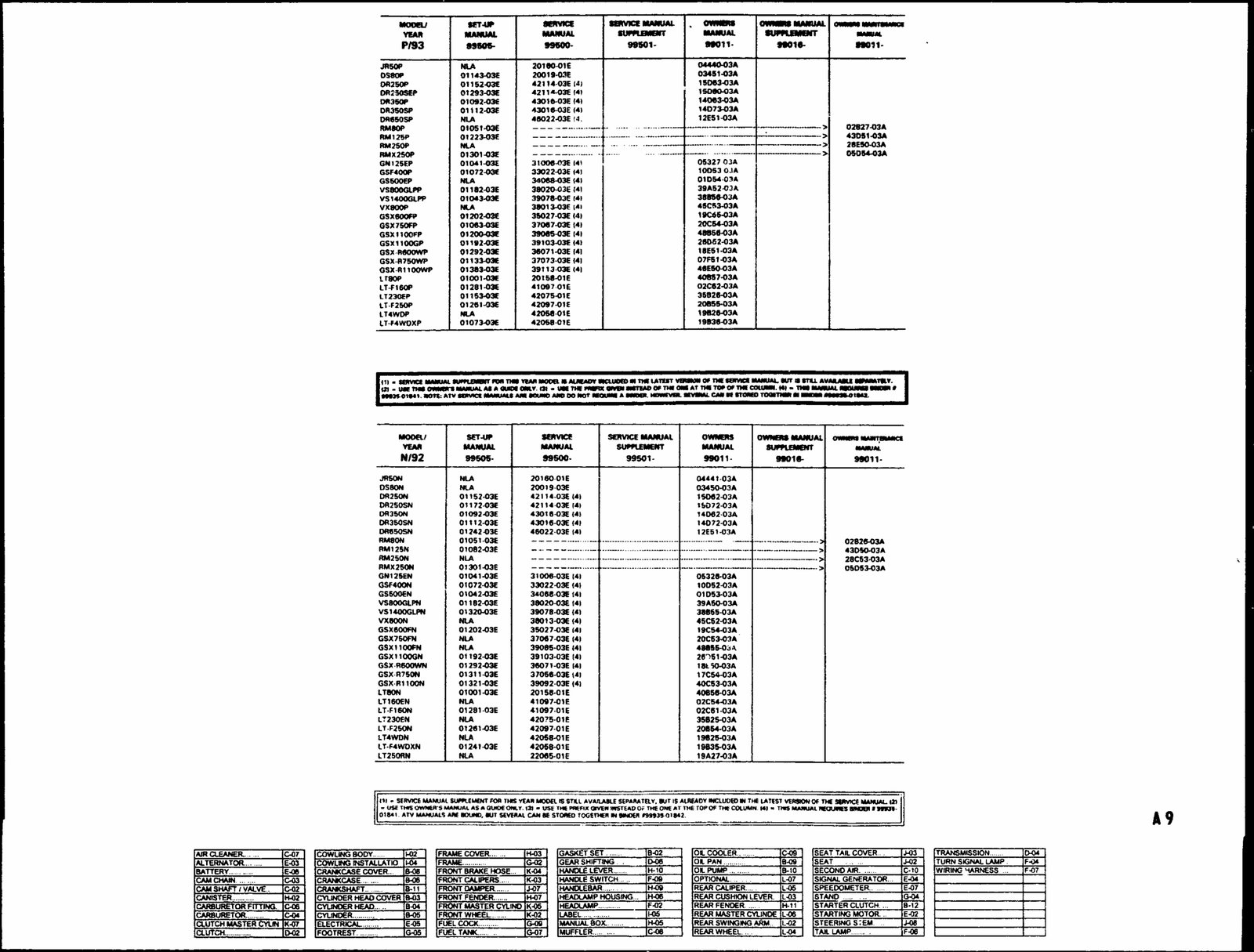 1982-2001 Suzuki GSF1200 Parts Service Repari Manual 1982 1983 1984 1985 1986 1987 1988 1989 1990 1991 1992 1993 1994 1995 1996 1997 1998 1999 2000 2001 preview img 9