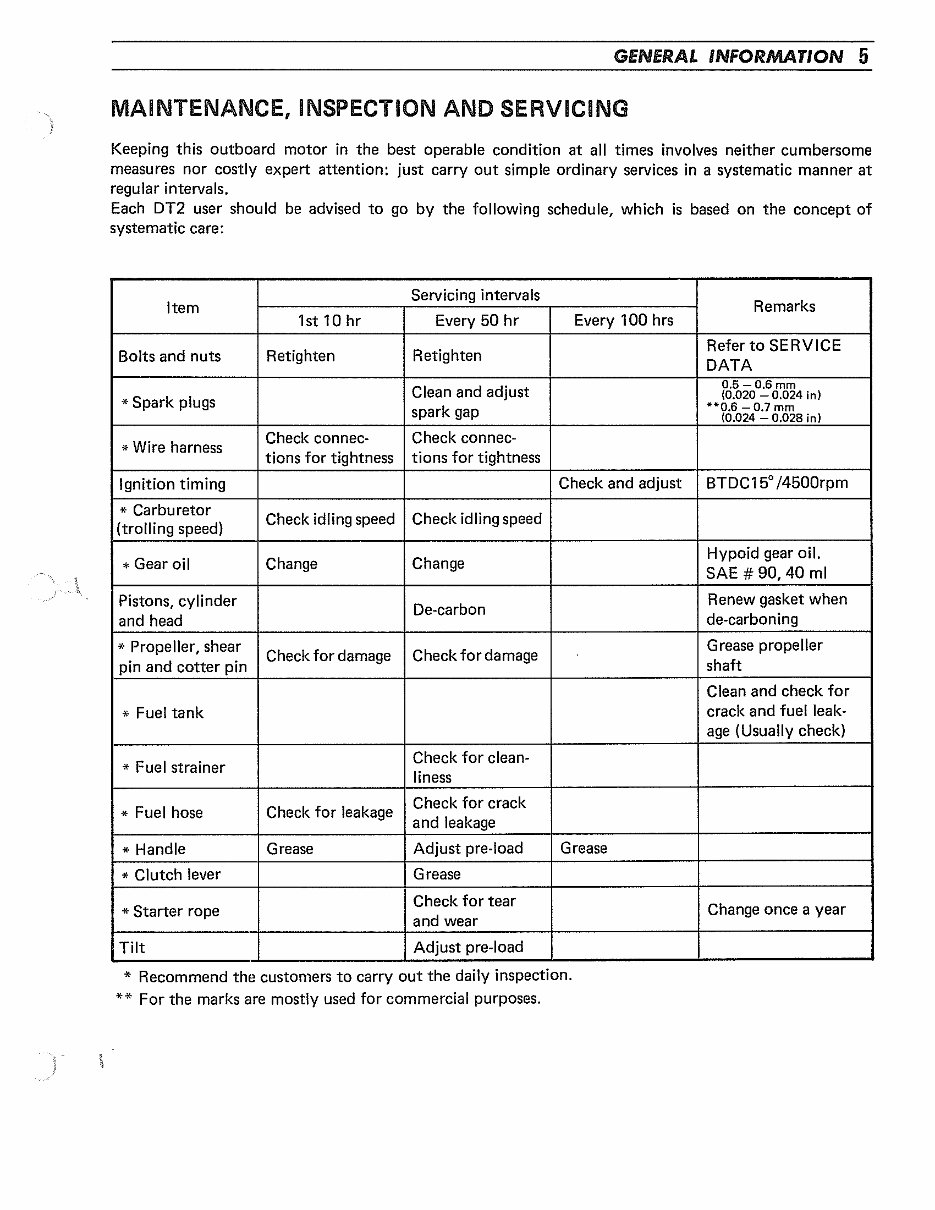 1982-1992 Suzuki DT2 2-Stroke Outboard Repair Manual preview img 4