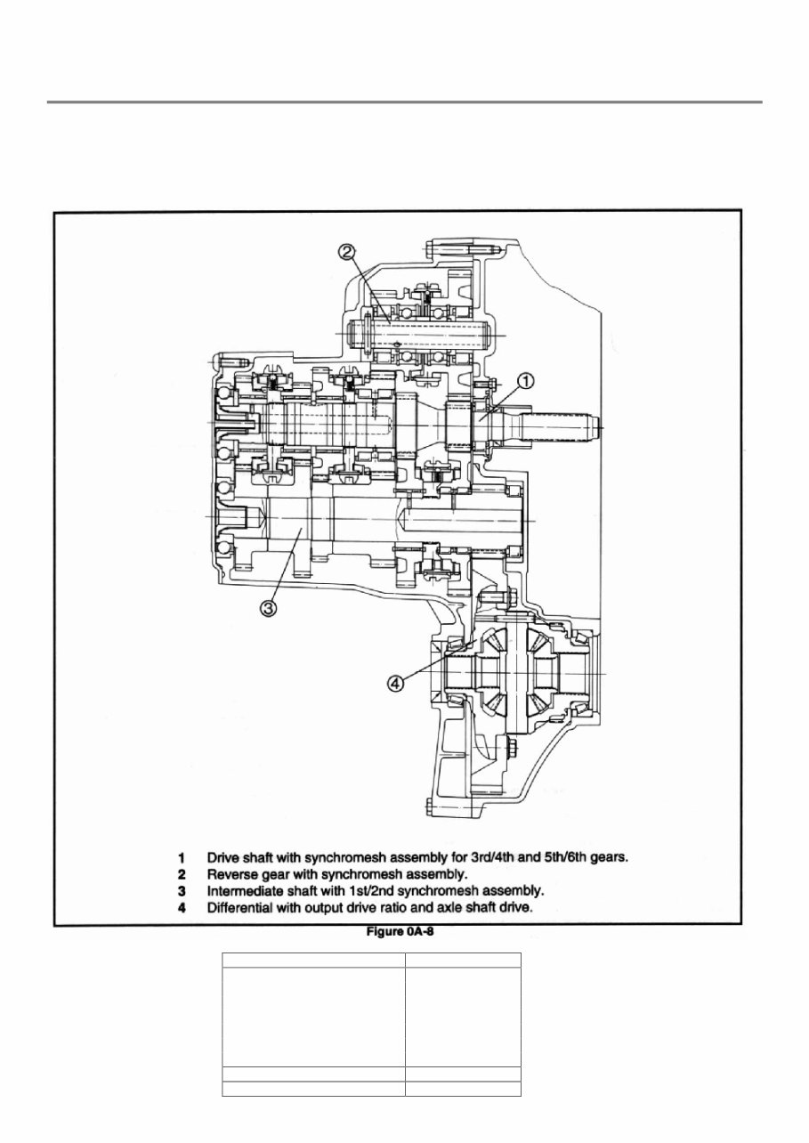 Opel C20LET 2.0L Engine Service & Repair Manual preview img 5