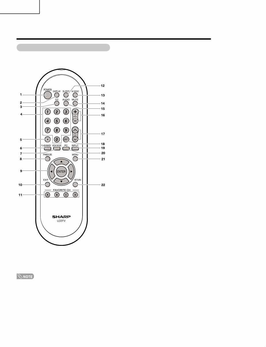 Sharp LC-19SK24U LC-19SB14U LCD TV Service Manual preview img 8