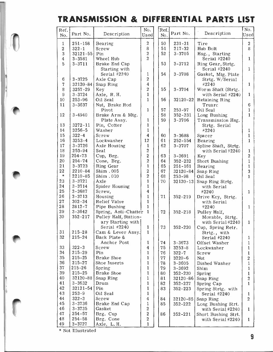 1961 toro golf cart parts manual preview img 9