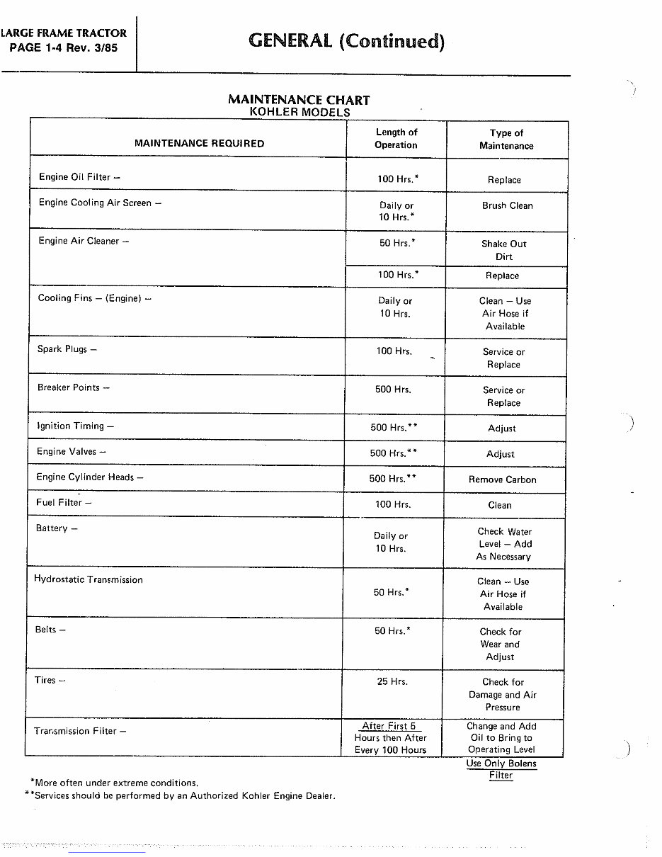 1962-1978 Bolens Large Frame Tractors Service & Repair Manual preview img 7
