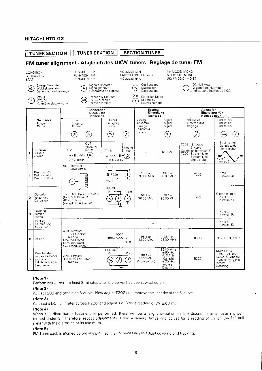Hitachi HTD-G2 Service Manual preview img 6