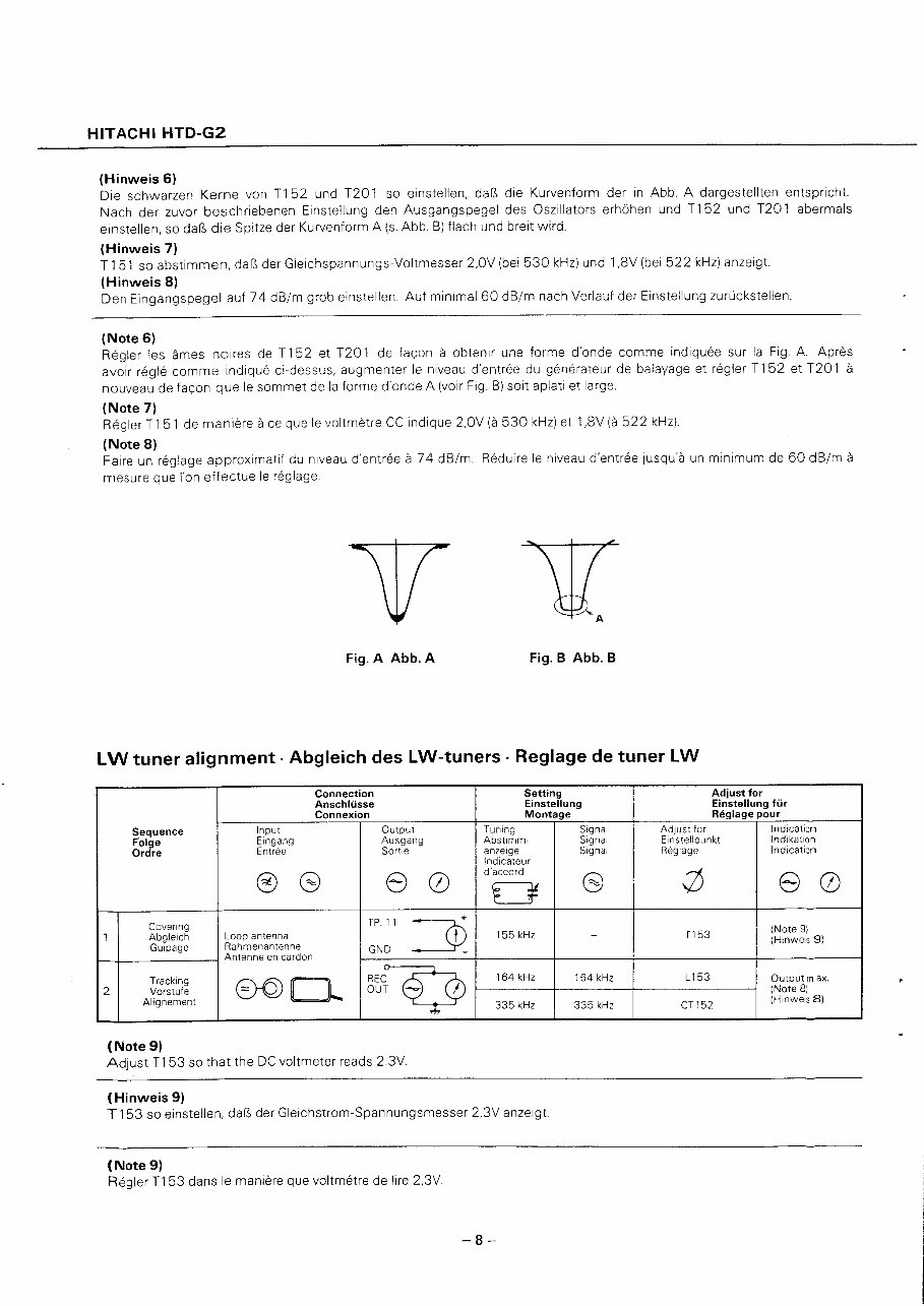 Hitachi HTD-G2 Service Manual preview img 8