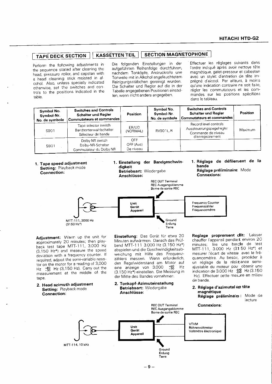 Hitachi HTD-G2 Service Manual preview img 9