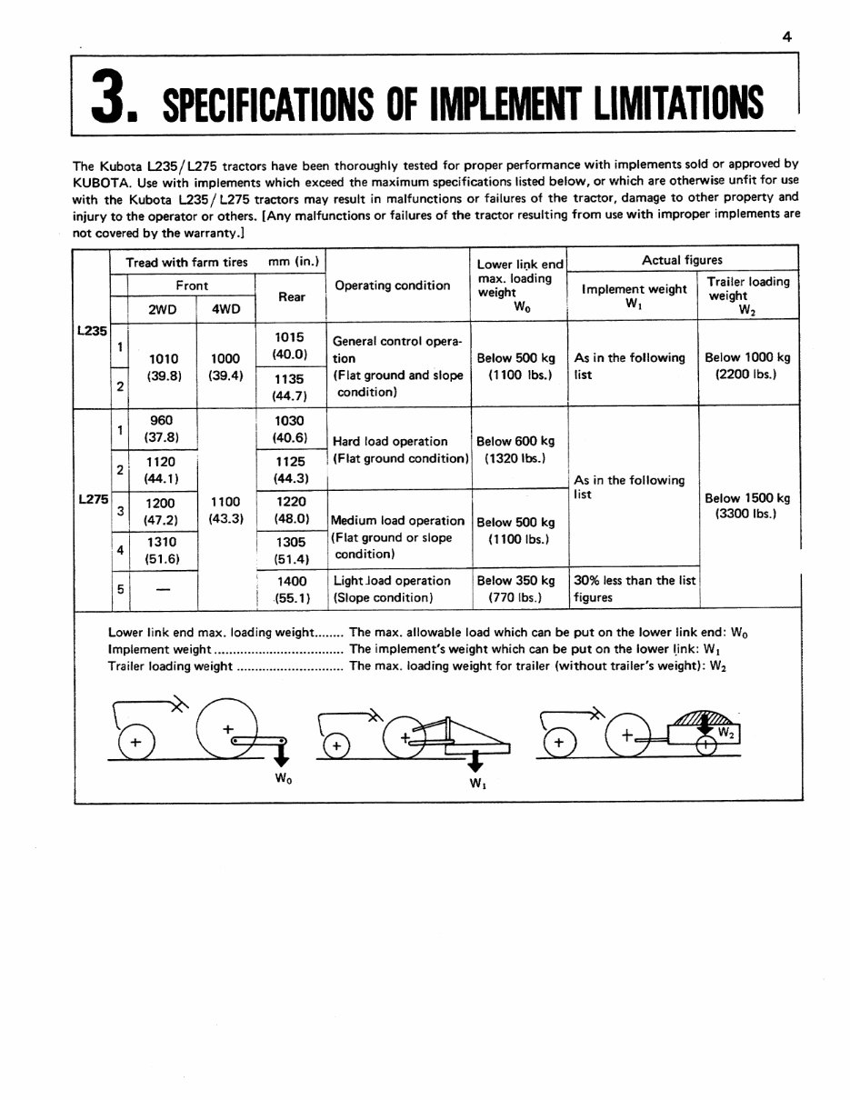 KUBOTA Tractor L235 L275 L235DT L275DT Operators Manual / Owners Manual - ( BEST QUALITY Manual ) - KUBOTA L235 L275 L235 DT L27 preview img 10