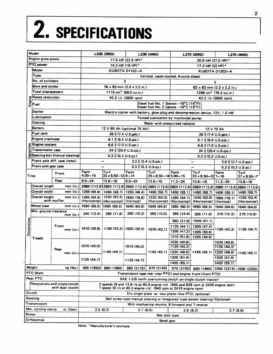 KUBOTA Tractor L235 L275 L235DT L275DT Operators Manual / Owners Manual - ( BEST QUALITY Manual ) - KUBOTA L235 L275 L235 DT L27 preview img 8