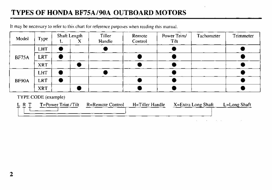 HONDA BF90A BF90 OUTBOARD OWNER Owners Manual preview img 4