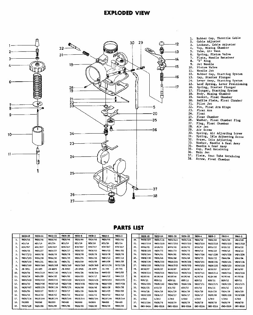 Mikuni VM Carburetor tuning manual preview img 2