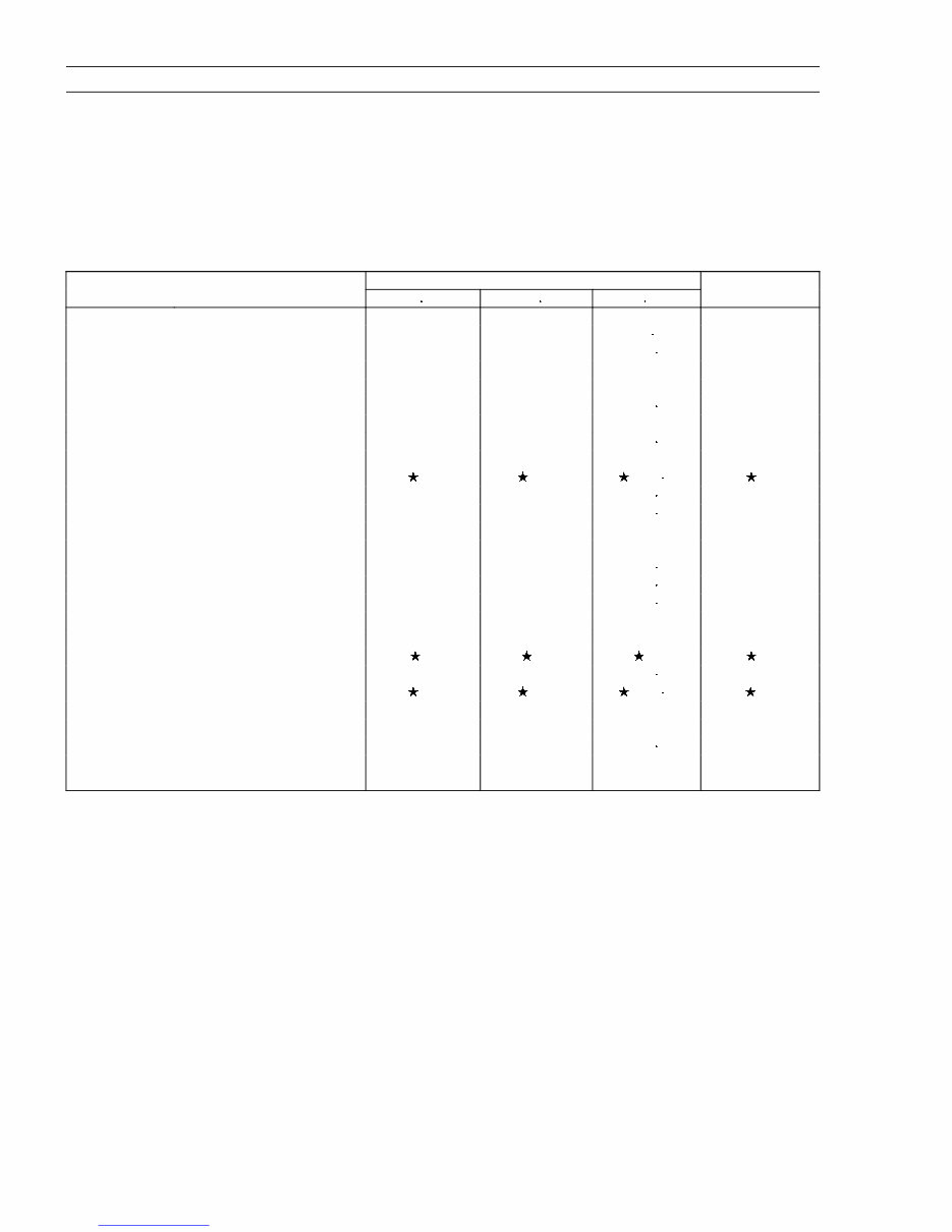 Kawasaki FH381V FH430V 4-Stroke Air Cooled V-Twin Gasoline Engine Workshop Service Repair Manual preview img 10