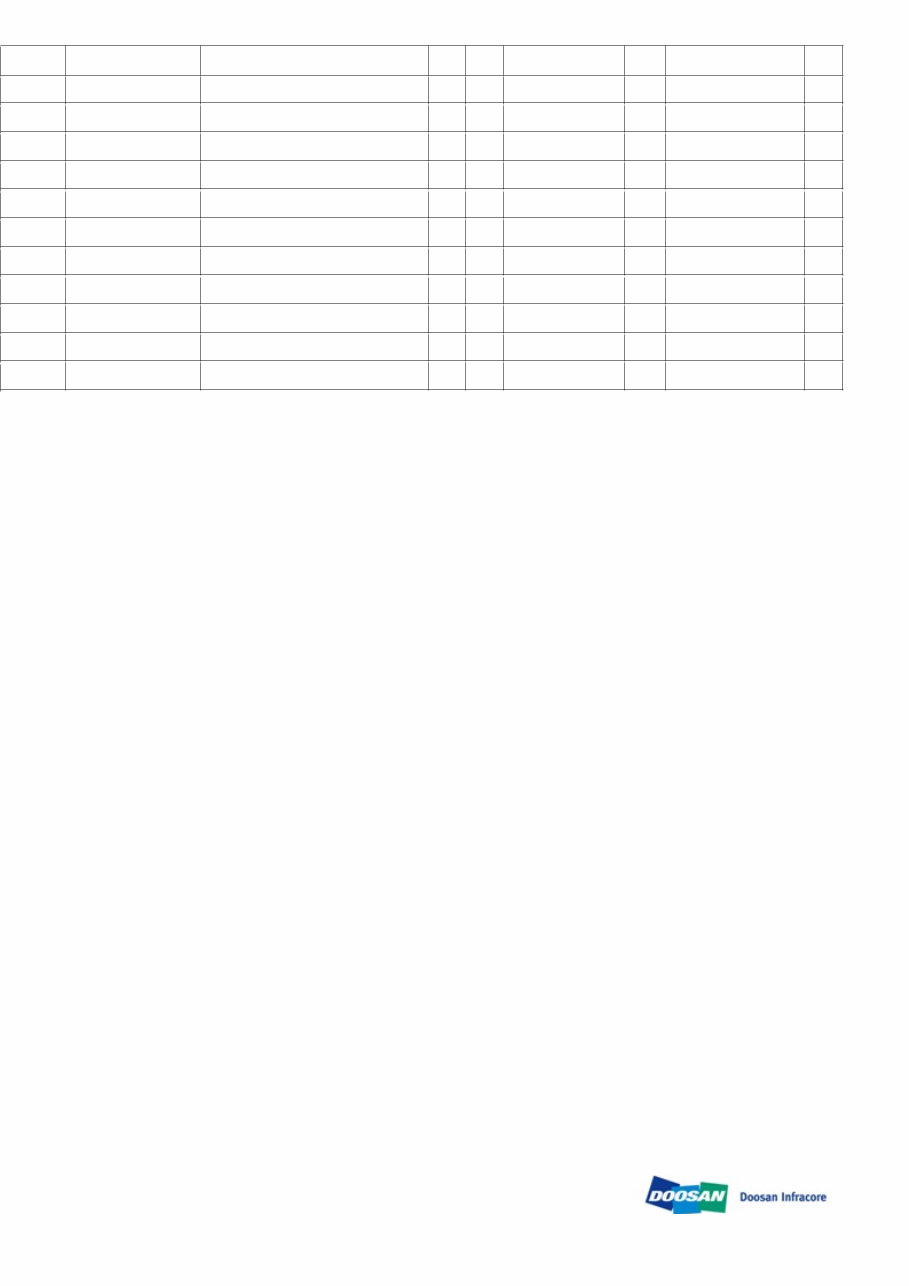 DAEWOO DOOSAN DX340LC Crawler Excavator Service Parts Catalogue Manual preview img 3