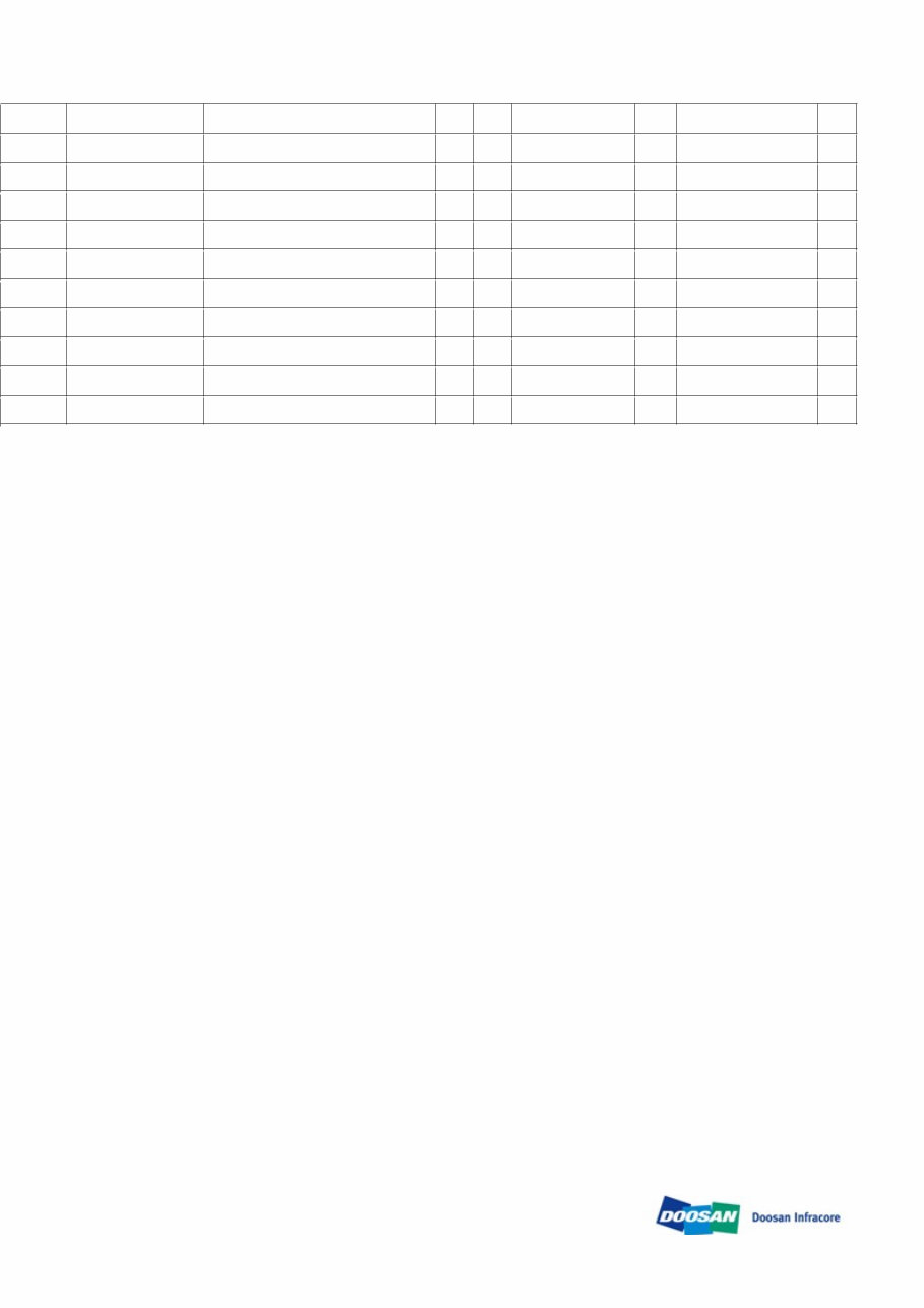 DAEWOO DOOSAN DX340LC Crawler Excavator Service Parts Catalogue Manual preview img 9