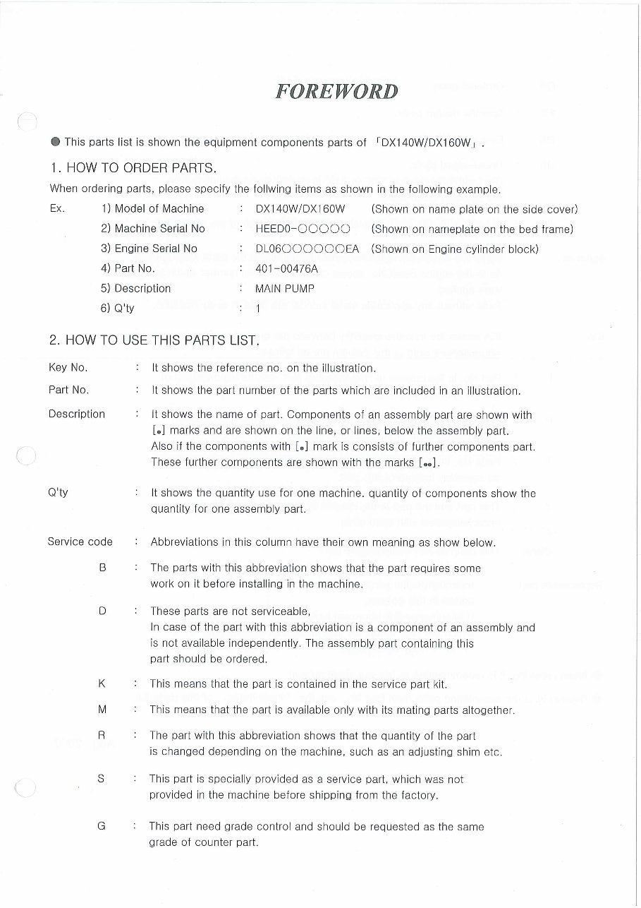 DAEWOO DOOSAN DX160W RAIL WAY WHEELED Excavator Service Parts Catalogue Manual preview img 3