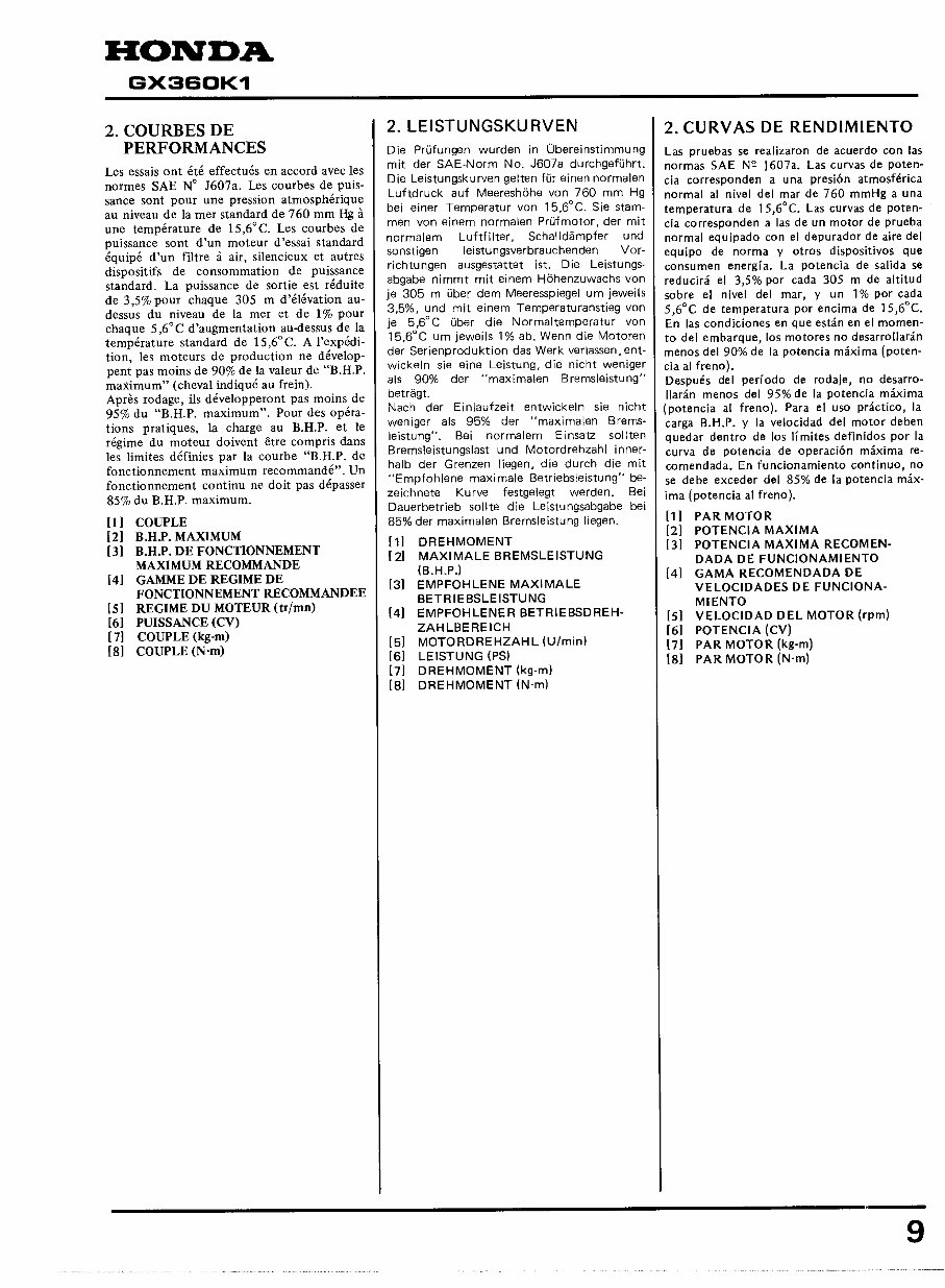 HONDA GX360 HORIZONTAL SHAFT Engine Repair Manual preview img 8