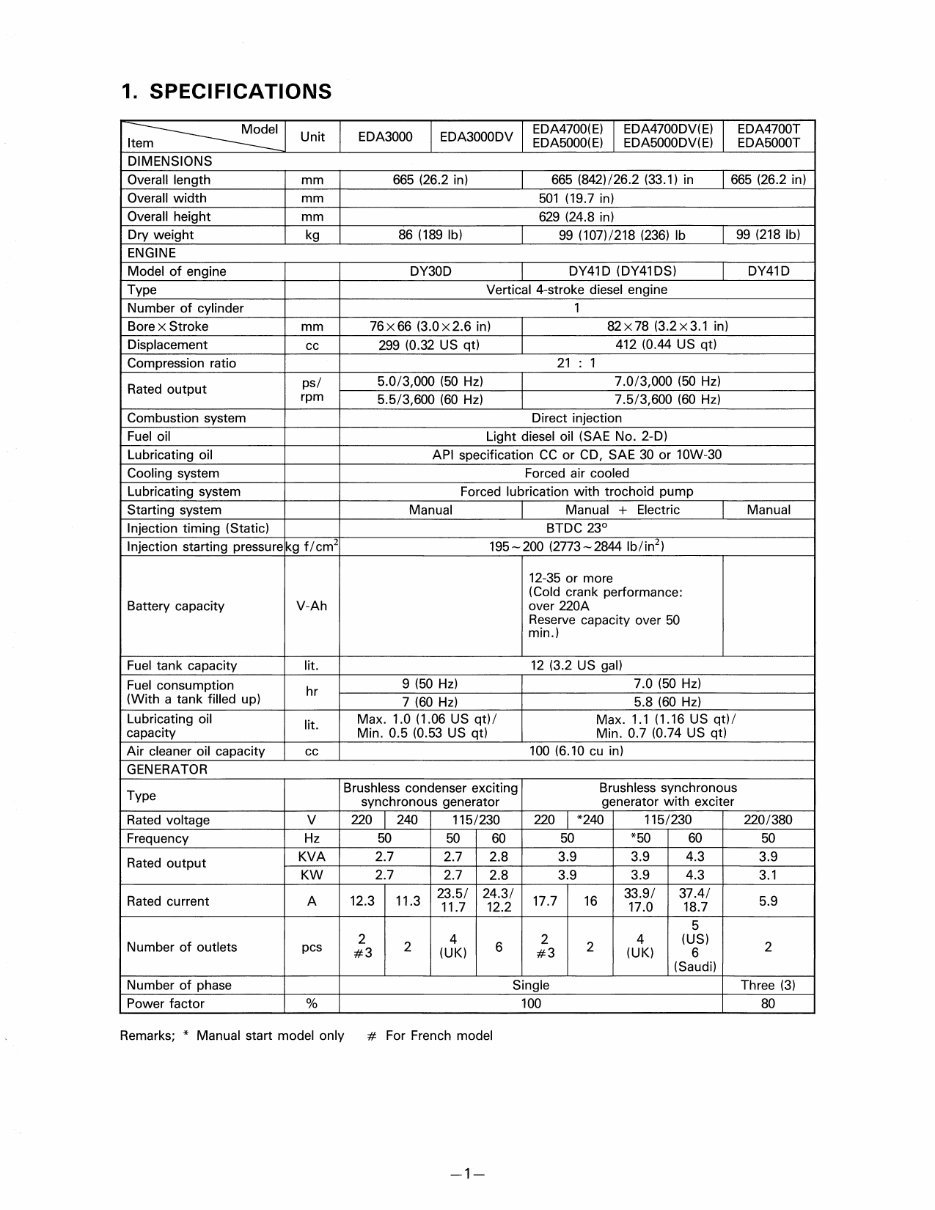 Yamaha EDA 3000 3000DV 4700E 4700DVE 4700T 5000E 5000DVE 5000T Diesel Generator models Service Manual preview img 7