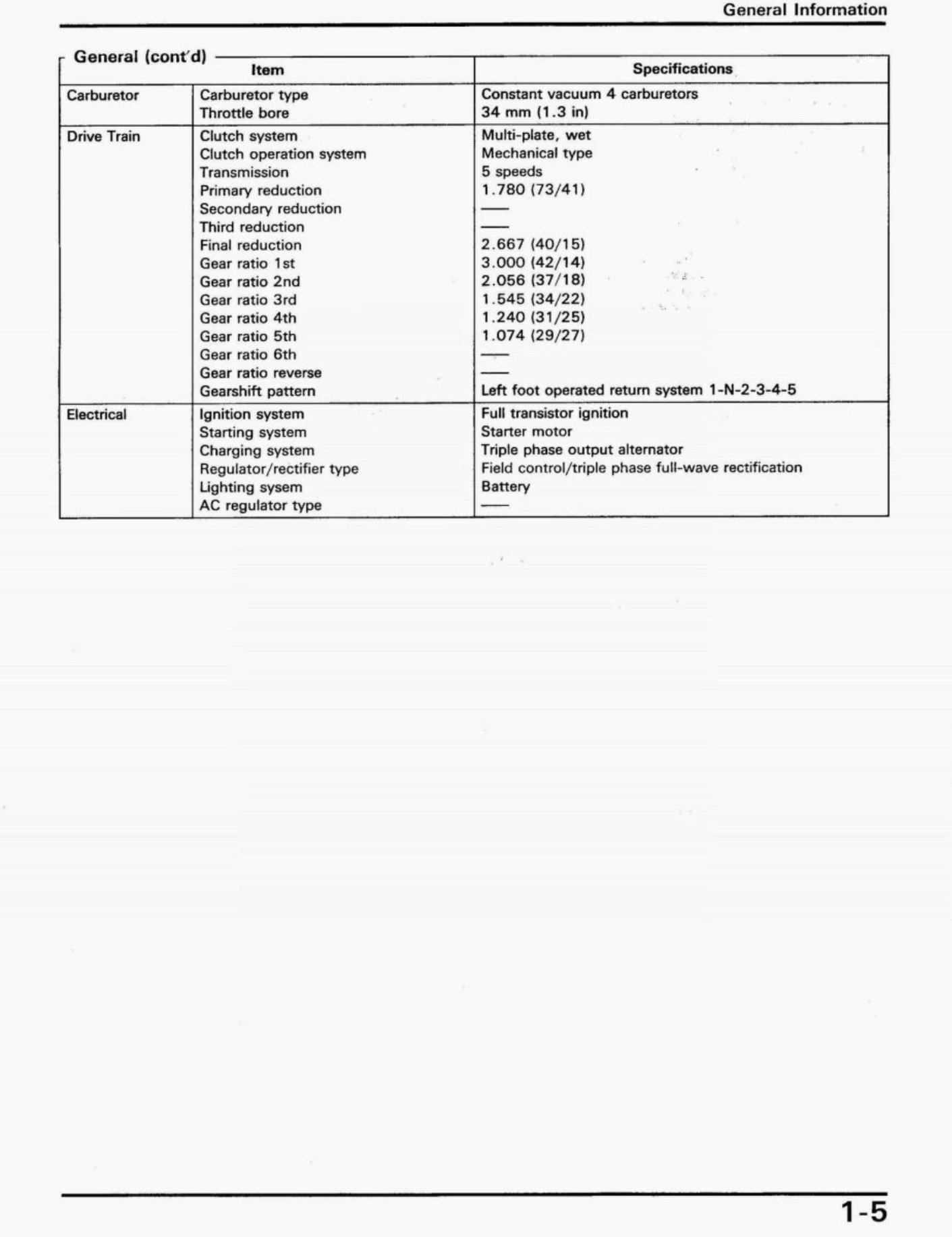 1991-1999 Honda Cb750 Nighthawk Service & Repair Manual preview img 9