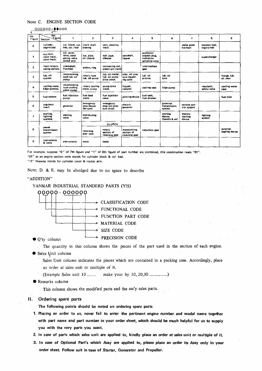 Yanmar YSE YSE8 YSE12 Marine Diesel Engine Master Parts Manual Catalog - IMPROVED - preview img 7